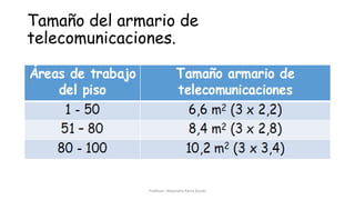 Tamaño del armario de
telecomunicaciones.
Profesor: Alejandro Parra Durán
 