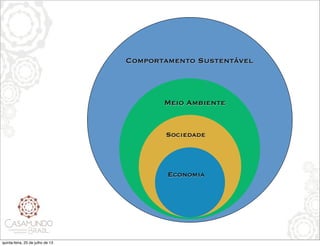 Comportamento Sustentável
Meio Ambiente
Sociedade
Economia
quinta-feira, 25 de julho de 13
 