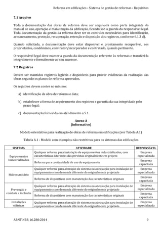 Reforma	
  em	
  edificações	
  -­‐	
  Sistema	
  de	
  gestão	
  de	
  reformas	
  -­‐	
  Requisitos	
  
ABNT	
  NBR	
  16.280:2014	
   9	
  
7.1	
  Arquivo	
  
	
  
Toda	
   a	
   documentação	
   das	
   obras	
   de	
   reforma	
   deve	
   ser	
   arquivada	
   como	
   parte	
   integrante	
   do	
  
manual	
  de	
  uso,	
  operação	
  e	
  manutenção	
  da	
  edificação,	
  ficando	
  sob	
  a	
  guarda	
  do	
  responsável	
  legal.	
  
Toda	
  documentação	
  da	
  gestão	
  da	
  reforma	
  deve	
  ter	
  os	
  controles	
  necessários	
  para	
  identificação,	
  
armazenamento,	
  proteção,	
  recuperação,	
  retenção	
  e	
  disposição	
  dos	
  registros,	
  conforme	
  6.1.3	
  d).	
  
	
  
Quando	
   solicitada,	
   a	
   documentação	
   deve	
   estar	
   disponível	
   e	
   prontamente	
   recuperável,	
   aos	
  
proprietários,	
  condôminos,	
  construtor/incorporador	
  e	
  contratado,	
  quando	
  pertinente.	
  
	
  
O	
  responsável	
  legal	
  deve	
  manter	
  a	
  guarda	
  da	
  documentação	
  referente	
  às	
  reformas	
  e	
  transferí-­‐la	
  
integralmente	
  e	
  formalmente	
  ao	
  seu	
  sucessor.	
  
	
  
7.2	
  Registros	
  
	
  
Devem	
  ser	
  mantidos	
  registros	
  legíveis	
  e	
  disponíveis	
  para	
  prover	
  evidências	
  da	
  realização	
  das	
  
obras	
  segundo	
  os	
  planos	
  de	
  reforma	
  aprovados.	
  
	
  
Os	
  registros	
  devem	
  conter	
  no	
  mínimo:	
  
	
  
a) identificação	
  da	
  obra	
  de	
  reforma	
  e	
  data;	
  
	
  
b) estabelecer	
  a	
  forma	
  de	
  arquivamento	
  dos	
  registros	
  e	
  garantia	
  da	
  sua	
  integridade	
  pelo	
  
prazo	
  legal;	
  
	
  
c) documentação	
  fornecida	
  em	
  atendimento	
  a	
  5.1.	
  
	
  
Anexo	
  A	
  
(informativo)	
  
	
  
Modelo	
  orientativo	
  para	
  realização	
  de	
  obras	
  de	
  reforma	
  em	
  edificações	
  (ver	
  Tabela	
  A.1)	
  
	
  
Tabela	
  A.1	
  -­‐	
  Modelo	
  com	
  exemplos	
  não	
  restritivos	
  para	
  os	
  sistemas	
  das	
  edificações	
  
	
  
SISTEMA	
   ATIVIDADE	
   RESPONSÁVEL	
  
Equipamentos	
  
Industrializados	
  
Qualquer	
  reforma	
  para	
  instalação	
  de	
  equipamentos	
  industrializados,	
  com	
  
características	
  diferentes	
  das	
  previstas	
  originalmente	
  em	
  projeto	
  
Empresa	
  
especializada	
  
Reforma	
  para	
  continuidade	
  de	
  uso	
  do	
  equipamento	
  
Empresa	
  
capacitada	
  
Hidrossanitário	
  
Qualquer	
  reforma	
  para	
  alteração	
  do	
  sistema	
  ou	
  adequação	
  para	
  instalação	
  de	
  
equipamentos	
  com	
  demanda	
  diferente	
  do	
  originalmente	
  projetado	
  
Empresa	
  
especializada	
  
Reforma	
  de	
  dispositivos	
  com	
  manutenção	
  das	
  características	
  originais	
  
Empresa	
  
capacitada	
  
Prevenção	
  e	
  
combate	
  a	
  incêndio	
  
Qualquer	
  reforma	
  para	
  alteração	
  do	
  sistema	
  ou	
  adequação	
  para	
  instalação	
  de	
  
equipamentos	
  com	
  demanda	
  diferente	
  do	
  originalmente	
  projetado	
  
Empresa	
  
especializada	
  
Reforma	
  de	
  dispositivos	
  com	
  manutenção	
  das	
  características	
  originais	
  
Empresa	
  
capacitada	
  
Instalações	
  
elétricas	
  
Qualquer	
  reforma	
  para	
  alteração	
  do	
  sistema	
  ou	
  adequação	
  para	
  instalação	
  de	
  
equipamentos	
  com	
  demanda	
  diferente	
  do	
  originalmente	
  projetado	
  
Empresa	
  
especializada	
  
 