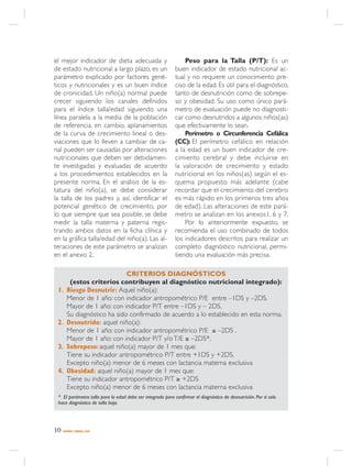 el mejor indicador de dieta adecuada y                          Peso para la Talla (P/T): Es un
de estado nutricional a largo plazo, es un                  buen indicador de estado nutricional ac-
parámetro explicado por factores gené-                      tual y no requiere un conocimiento pre-
ticos y nutricionales y es un buen índice                   ciso de la edad. Es útil para el diagnóstico,
de cronicidad. Un niño(a) normal puede                      tanto de desnutrición como de sobrepe-
crecer siguiendo los canales definidos                      so y obesidad. Su uso como único pará-
para el índice talla/edad siguiendo una                     metro de evaluación puede no diagnosti-
línea paralela a la media de la población                   car como desnutridos a algunos niños(as)
de referencia, en cambio, aplanamientos                     que efectivamente lo sean.
de la curva de crecimiento lineal o des-                        Perímetro o Circunferencia Cefálica
viaciones que lo lleven a cambiar de ca-                    (CC): El perímetro cefálico en relación
nal pueden ser causadas por alteraciones                    a la edad es un buen indicador de cre-
nutricionales que deben ser debidamen-                      cimiento cerebral y debe incluirse en
te investigadas y evaluadas de acuerdo                      la valoración de crecimiento y estado
a los procedimientos establecidos en la                     nutricional en los niños(as) según el es-
presente norma. En el análisis de la es-                    quema propuesto más adelante (cabe
tatura del niño(a), se debe considerar                      recordar que el crecimiento del cerebro
la talla de los padres y, así, identificar el               es más rápido en los primeros tres años
potencial genético de crecimiento, por                      de edad). Las alteraciones de este pará-
lo que siempre que sea posible, se debe                     metro se analizan en los anexos1, 6 y 7.
medir la talla materna y paterna regis-                         Por lo anteriormente expuesto, se
trando ambos datos en la ficha clínica y                    recomienda el uso combinado de todos
en la gráfica talla/edad del niño(a). Las al-               los indicadores descritos para realizar un
teraciones de este parámetro se analizan                    completo diagnóstico nutricional, permi-
en el anexo 2.                                              tiendo una evaluación más precisa.

                             CRITERIOS DIAGNÓSTICOS
        (estos criterios contribuyen al diagnóstico nutricional integrado):
 1.    Riesgo Desnutrir: Aquel niño(a):
       Menor de 1 año: con indicador antropométrico P/E entre –1DS y –2DS.
       Mayor de 1 año: con indicador P/T entre –1DS y – 2DS.
       Su diagnóstico ha sido confirmado de acuerdo a lo establecido en esta norma.
 2.    Desnutrido: aquel niño(a):
       Menor de 1 año: con indicador antropométrico P/E ≤ –2DS .
       Mayor de 1 año: con indicador P/T y/o T/E ≤ –2DS*.
 3.    Sobrepeso: aquel niño(a) mayor de 1 mes que:
       Tiene su indicador antropométrico P/T entre +1DS y +2DS.
       Excepto niño(a) menor de 6 meses con lactancia materna exclusiva
 4.    Obesidad: aquel niño(a) mayor de 1 mes que:
       Tiene su indicador antropométrico P/T ≥ +2DS
       Excepto niño(a) menor de 6 meses con lactancia materna exclusiva
 * El parámetro talla para la edad debe ser integrado para confirmar el diagnóstico de desnutrición. Por sí solo
 hace diagnóstico de talla baja.




10   NORMA / MINSAL 2005
 