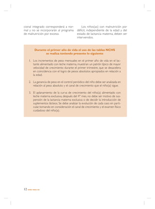 cional integrado corresponderá a nor-             Los niños(as) con malnutrición por
mal y no se incorporarán al programa          déficit, independiente de la edad y del
de malnutrición por exceso.                   estado de lactancia materna, deben ser
                                              intervenidos.



               Durante el primer año de vida el uso de las tablas NCHS
                      se realiza teniendo presente lo siguiente:

      1. Los incrementos de peso mensuales en el primer año de vida en el lac-
         tante alimentado con leche materna, muestran un patrón típico de mayor
         velocidad de crecimiento durante el primer trimestre, que se desacelera
         en coincidencia con el logro de pesos absolutos apropiados en relación a
         la edad.

      2. La ganancia de peso en el control periódico del niño debe ser analizada en
         relación al peso absoluto y el canal de crecimiento que el niño(a) sigue.

      3. El aplanamiento de la curva de crecimiento del niño(a) alimentado con
         leche materna exclusiva, después del 4° mes, no debe ser motivo de sus-
         pensión de la lactancia materna exclusiva o de decidir la introducción de
         suplementos lácteos. Se debe analizar la evolución de cada caso en parti-
         cular, tomando en consideración el canal de crecimiento y el examen físico
         cuidadoso del niño(a).




12   NORMA / MINSAL 2005
 