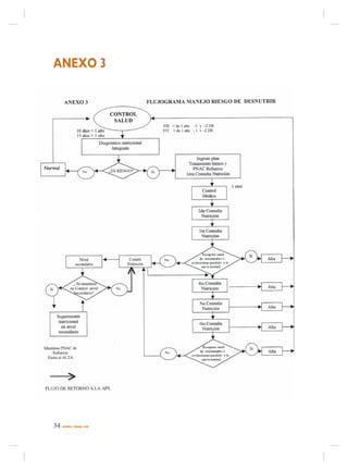 ANEXO 3




34   NORMA / MINSAL 2005
 