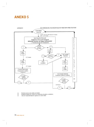 ANEXO 5




36   NORMA / MINSAL 2005
 