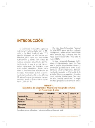 INTRODUCCIÓN
    El sistema de evaluación y vigilancia                       Por otro lado, la Encuesta Nacional
nutricional implementado por el Mi-                         de Salud 2003 revela que la prevalencia
nisterio de Salud desde el año 1994,                        de obesidad y sobrepeso en la población
permite disponer de información sis-                        adulta en Chile, llega a cifras de 60%, con
temática para todos los indicadores                         riesgo cardiovascular alto y muy alto de
nutricionales y contar con datos de                         más del 50%.
nuestra población actualizados perma-                           En este contexto la Estrategia de In-
nentemente, lo que a su vez ha per-                         tervención Nutricional a través del Ciclo
mitido programar las intervenciones                         Vital es un plan de promoción de salud y
nutricionales necesarias. Según estos                       prevención que destaca en todas las ac-
datos la prevalencia de desnutrición en                     ciones de salud, la importancia de la ali-
niños(as) menores de 6 años ha dismi-                       mentación saludable y el fomento de la
nuido significativamente en los últimos                     actividad física, como aspectos relevantes
10 años, al mismo tiempo que han au-                        de un estilo de vida saludable. Para cum-
mentado las cifras de sobrepeso y obe-                      plir esta tarea se identificará a la mujer
sidad (Tabla N° 1).                                         en etapa pregestacional como de alto o

                                Tabla N° 1.
         Estadística de Diagnóstico Nutricional Integrado en Chile
                           en Menores de 6 años
                                1990 Sempé            1994 NCHS                       2002 NCHS                            2003 NCHS
 Desnutrición                        7.4%                  0.7%                             0.5%                                 0.5%
 Riesgo de Desnutrir                                       3.4%                             3.1%                                 3.2%
 Normales                            92.6%                74.2%                             72.9%                                73.9%
 Sobrepeso                                                15.7%                              16%                                  15%
 Obesidad                                                  5.8%                             7.4%                                 7.4%
Fuente: Departamento de Estadísticas e Información de Salud del Ministerio de Salud.



                                                            MANEJO AMBULATORIO DE LA MALNUTRICIÓN POR DÉFICIT Y EXCESO EN EL NIÑO(A) MENOR DE 6 AÑOS   7
 