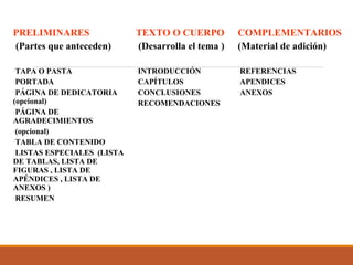 PRELIMINARES
(Partes que anteceden)
TEXTO O CUERPO
(Desarrolla el tema )
COMPLEMENTARIOS
(Material de adición)
•TAPA O PASTA
•PORTADA
•PÁGINA DE DEDICATORIA
(opcional)
•PÁGINA DE
AGRADECIMIENTOS
•(opcional)
•TABLA DE CONTENIDO
•LISTAS ESPECIALES (LISTA
DE TABLAS, LISTA DE
FIGURAS , LISTA DE
APÉNDICES , LISTA DE
ANEXOS )
•RESUMEN
•INTRODUCCIÓN
•CAPÍTULOS
•CONCLUSIONES
•RECOMENDACIONES
•REFERENCIAS
•APENDICES
•ANEXOS
 