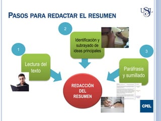 1
Identificación y
subrayado de
ideas principales
Lectura del
texto Paráfrasis
y sumillado
REDACCIÓN
DEL
RESUMEN
2
https://www.google.com.pe/search?q=subrayado+de+ideas&hl=es-
419&gbv=2&tbm=isch&ei=OSYmVKLTA_iIsQT0u4GoBQ&start=20&sa=N
3
PASOS PARA REDACTAR EL RESUMEN
 