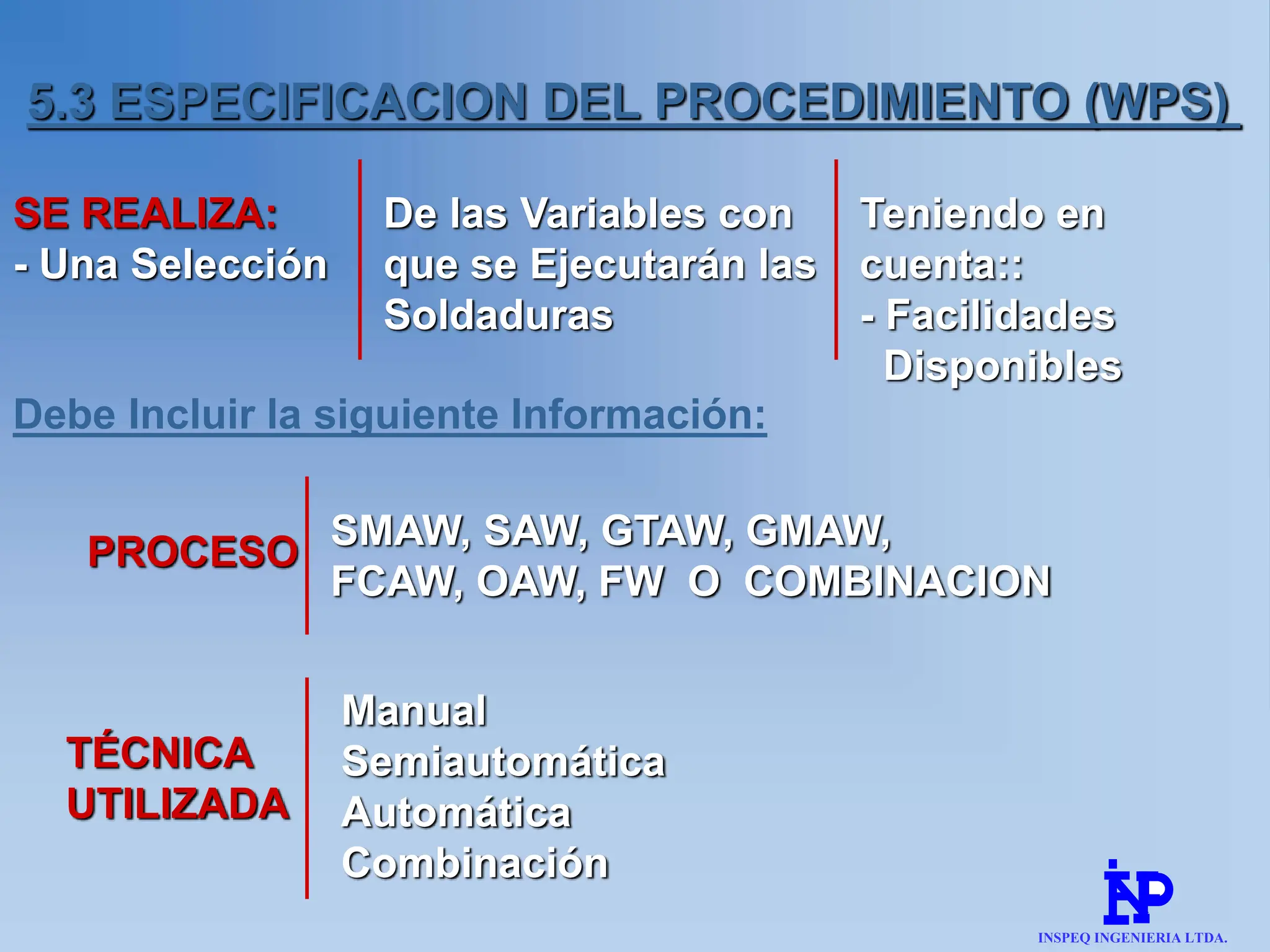 5.3 ESPECIFICACION DEL PROCEDIMIENTO (WPS)
TÉCNICA
UTILIZADA
Manual
Semiautomática
Automática
Combinación
SE REALIZA:
- Una Selección
De las Variables con
que se Ejecutarán las
Soldaduras
Teniendo en
cuenta::
- Facilidades
Disponibles
Debe Incluir la siguiente Información:
PROCESO
SMAW, SAW, GTAW, GMAW,
FCAW, OAW, FW O COMBINACION
INSPEQ INGENIERIA LTDA.
 