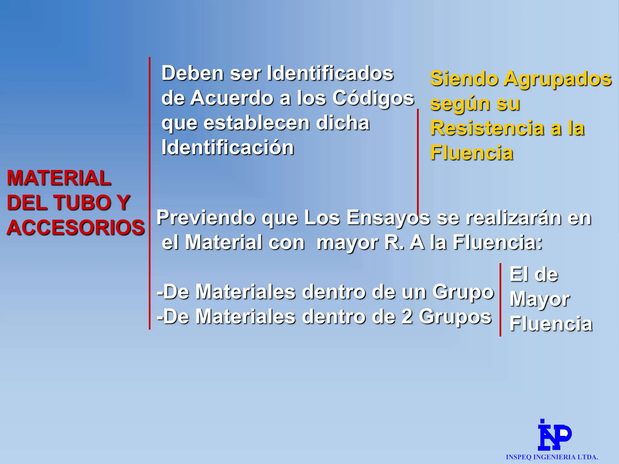 MATERIAL
DEL TUBO Y
ACCESORIOS
Deben ser Identificados
de Acuerdo a los Códigos
que establecen dicha
Identificación
Siendo Agrupados
según su
Resistencia a la
Fluencia
Previendo que Los Ensayos se realizarán en
el Material con mayor R. A la Fluencia:
-De Materiales dentro de un Grupo
-De Materiales dentro de 2 Grupos
El de
Mayor
Fluencia
INSPEQ INGENIERIA LTDA.
 