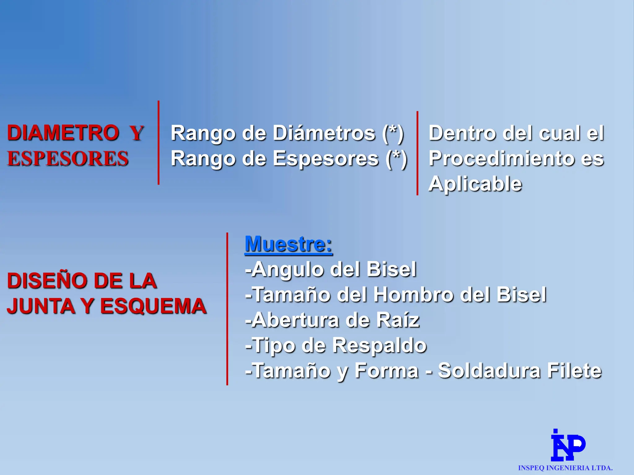 Rango de Diámetros (*)
Rango de Espesores (*)
DISEÑO DE LA
JUNTA Y ESQUEMA
Muestre:
-Angulo del Bisel
-Tamaño del Hombro del Bisel
-Abertura de Raíz
-Tipo de Respaldo
-Tamaño y Forma - Soldadura Filete
DIAMETRO Y
ESPESORES
Dentro del cual el
Procedimiento es
Aplicable
INSPEQ INGENIERIA LTDA.
 