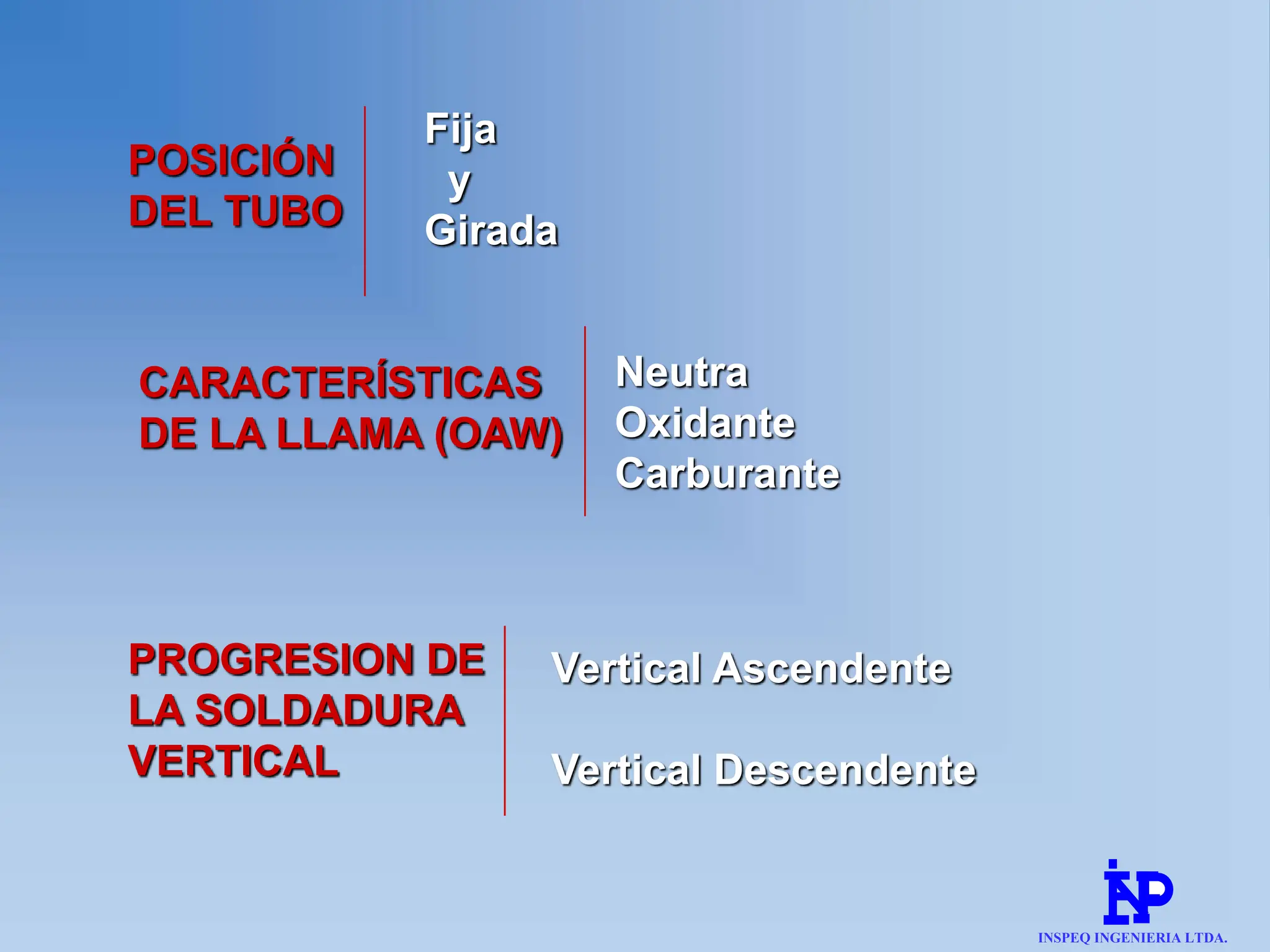 POSICIÓN
DEL TUBO
Fija
y
Girada
CARACTERÍSTICAS
DE LA LLAMA (OAW)
Neutra
Oxidante
Carburante
PROGRESION DE
LA SOLDADURA
VERTICAL
Vertical Ascendente
Vertical Descendente
INSPEQ INGENIERIA LTDA.
 