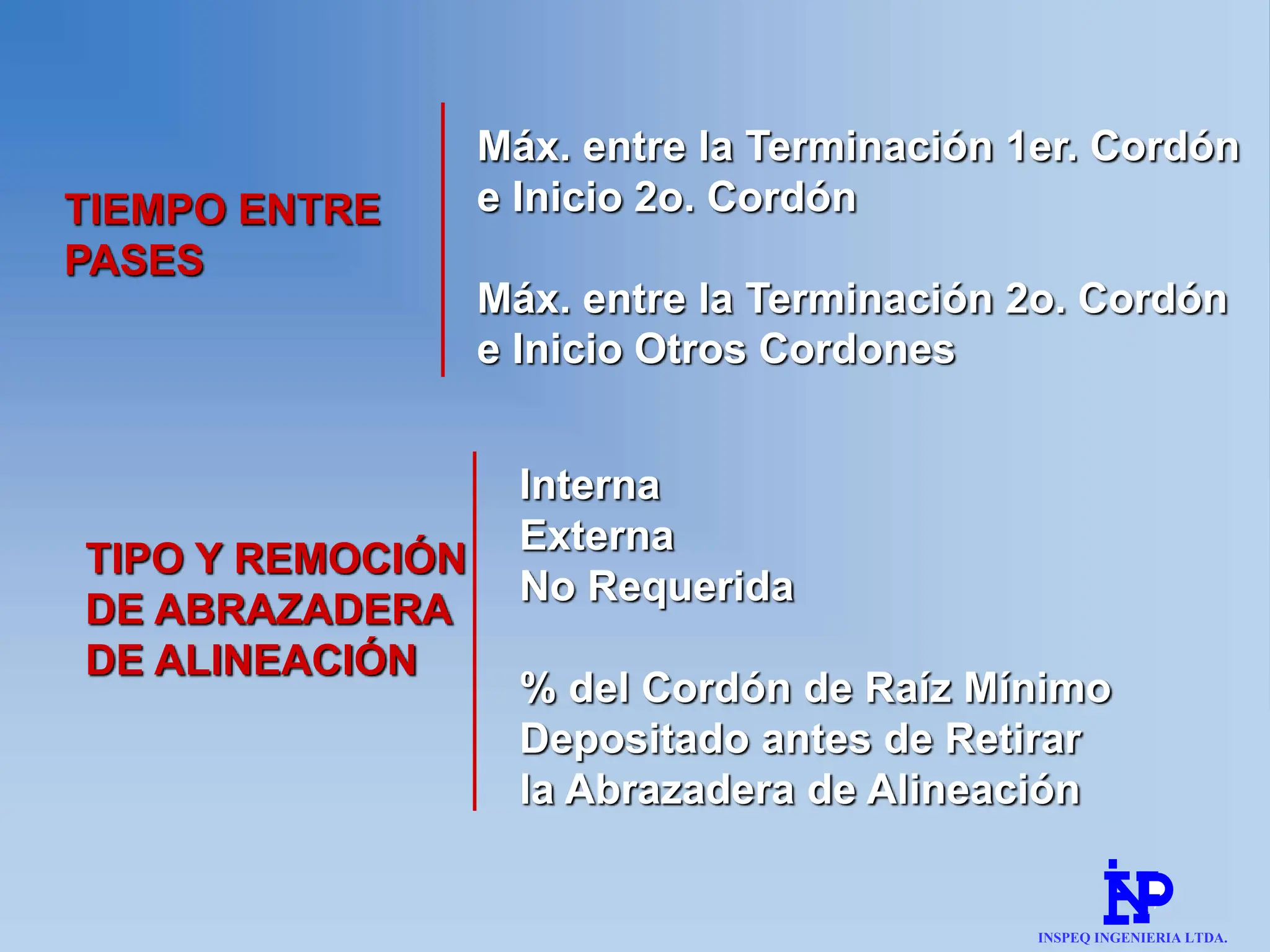 7
TIEMPO ENTRE
PASES
Máx. entre la Terminación 1er. Cordón
e Inicio 2o. Cordón
Máx. entre la Terminación 2o. Cordón
e Inicio Otros Cordones
TIPO Y REMOCIÓN
DE ABRAZADERA
DE ALINEACIÓN
Interna
Externa
No Requerida
% del Cordón de Raíz Mínimo
Depositado antes de Retirar
la Abrazadera de Alineación
INSPEQ INGENIERIA LTDA.
 
