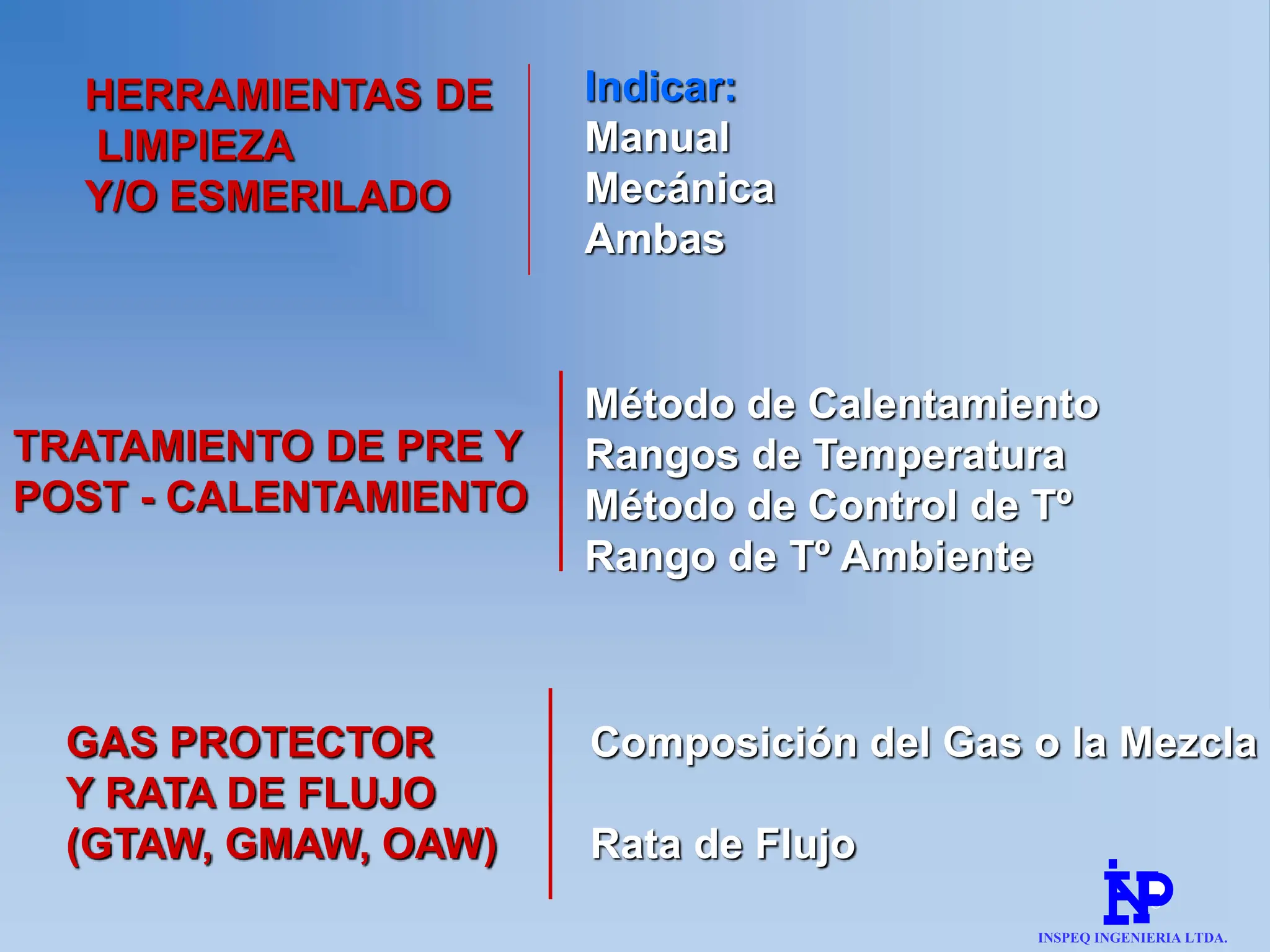 8
HERRAMIENTAS DE
LIMPIEZA
Y/O ESMERILADO
Indicar:
Manual
Mecánica
Ambas
TRATAMIENTO DE PRE Y
POST - CALENTAMIENTO
Método de Calentamiento
Rangos de Temperatura
Método de Control de Tº
Rango de Tº Ambiente
GAS PROTECTOR
Y RATA DE FLUJO
(GTAW, GMAW, OAW)
Composición del Gas o la Mezcla
Rata de Flujo
INSPEQ INGENIERIA LTDA.
 