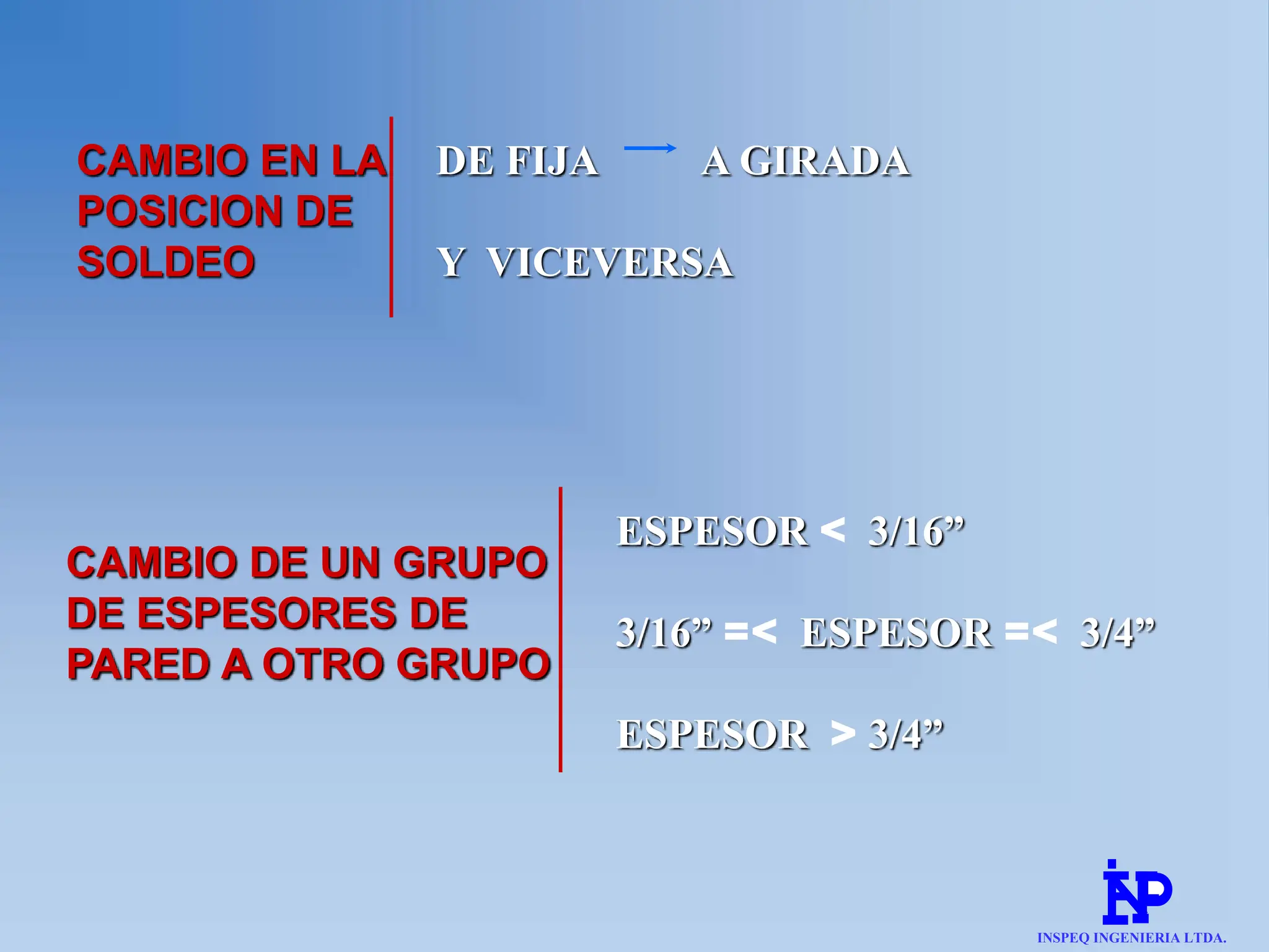 CAMBIO EN LA
POSICION DE
SOLDEO
DE FIJA A GIRADA
Y VICEVERSA
CAMBIO DE UN GRUPO
DE ESPESORES DE
PARED A OTRO GRUPO
ESPESOR < 3/16”
3/16” =< ESPESOR =< 3/4”
ESPESOR > 3/4”
INSPEQ INGENIERIA LTDA.
 