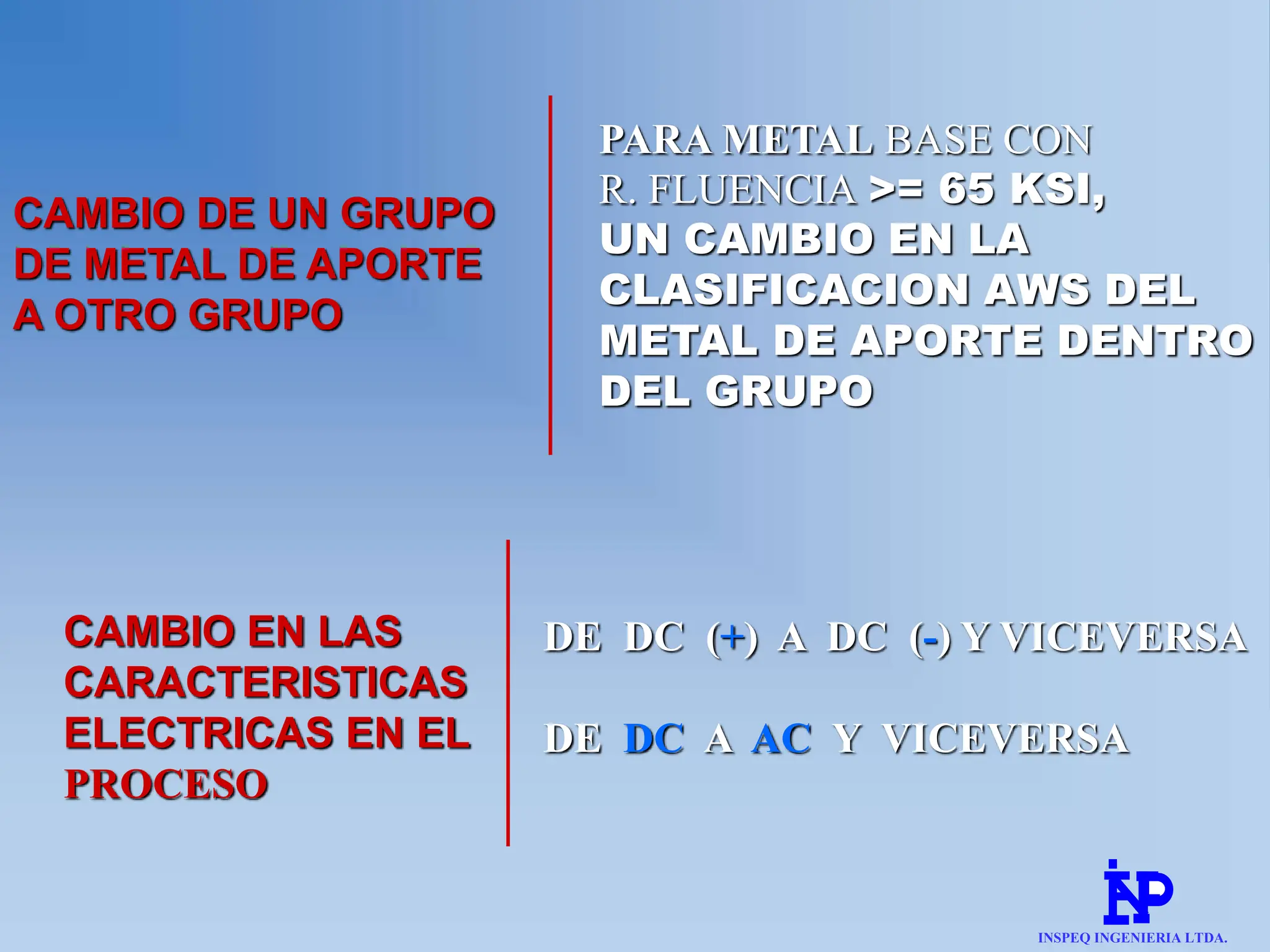 CAMBIO DE UN GRUPO
DE METAL DE APORTE
A OTRO GRUPO
PARA METAL BASE CON
R. FLUENCIA >= 65 KSI,
UN CAMBIO EN LA
CLASIFICACION AWS DEL
METAL DE APORTE DENTRO
DEL GRUPO
CAMBIO EN LAS
CARACTERISTICAS
ELECTRICAS EN EL
PROCESO
DE DC (+) A DC (-) Y VICEVERSA
DE DC A AC Y VICEVERSA
INSPEQ INGENIERIA LTDA.
 