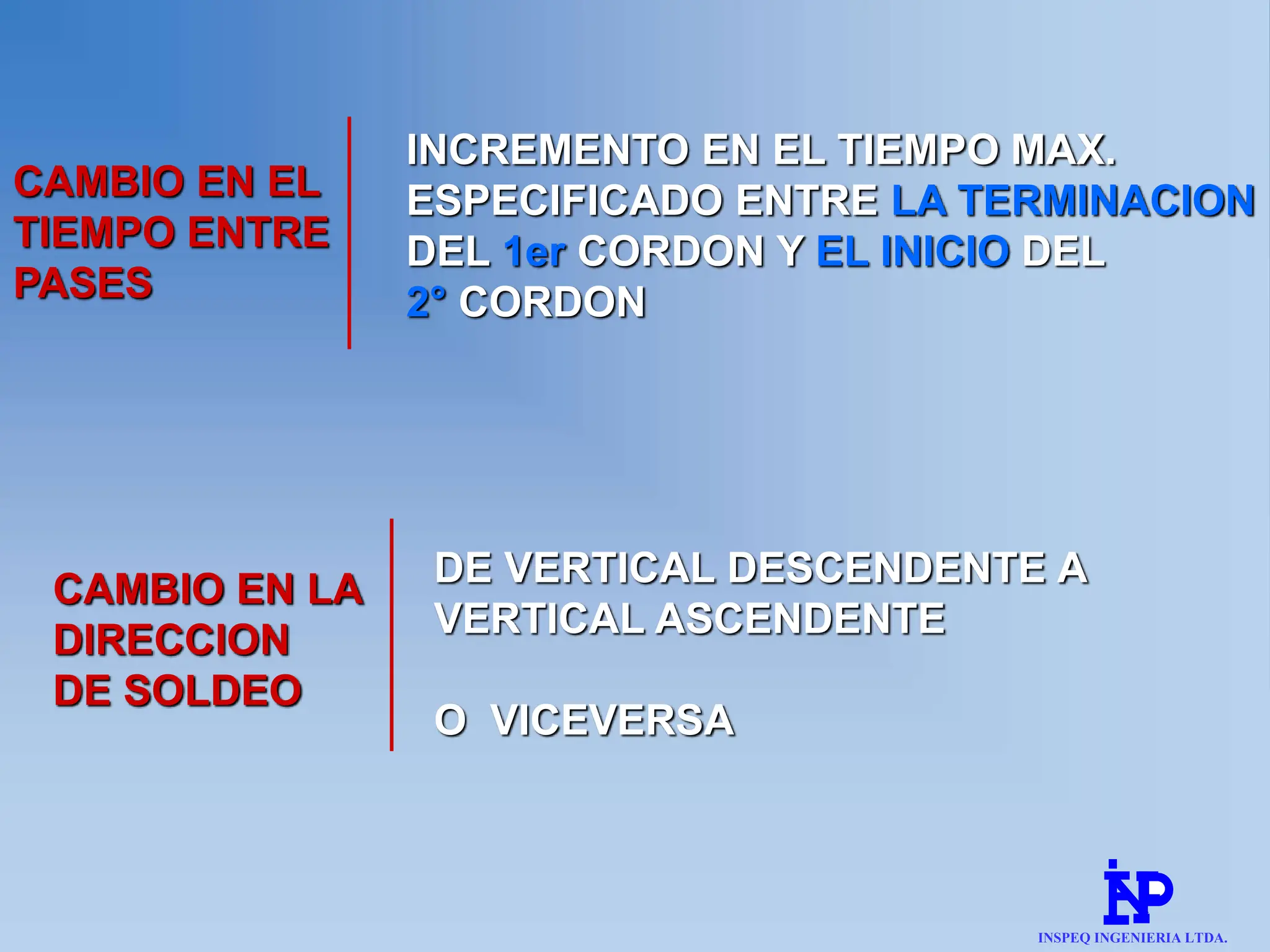 CAMBIO EN EL
TIEMPO ENTRE
PASES
INCREMENTO EN EL TIEMPO MAX.
ESPECIFICADO ENTRE LA TERMINACION
DEL 1er CORDON Y EL INICIO DEL
2° CORDON
CAMBIO EN LA
DIRECCION
DE SOLDEO
DE VERTICAL DESCENDENTE A
VERTICAL ASCENDENTE
O VICEVERSA
INSPEQ INGENIERIA LTDA.
 