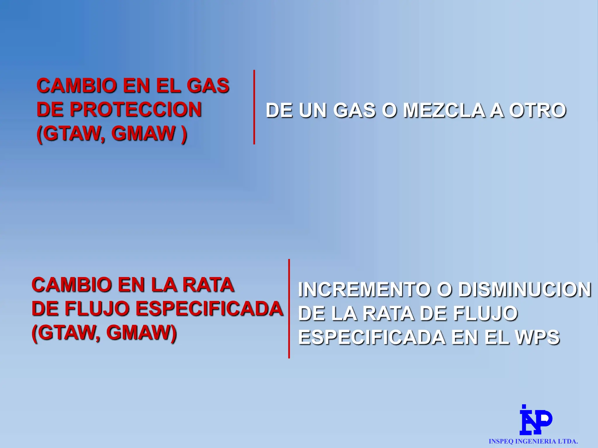 CAMBIO EN EL GAS
DE PROTECCION
(GTAW, GMAW )
DE UN GAS O MEZCLA A OTRO
CAMBIO EN LA RATA
DE FLUJO ESPECIFICADA
(GTAW, GMAW)
INCREMENTO O DISMINUCION
DE LA RATA DE FLUJO
ESPECIFICADA EN EL WPS
INSPEQ INGENIERIA LTDA.
 