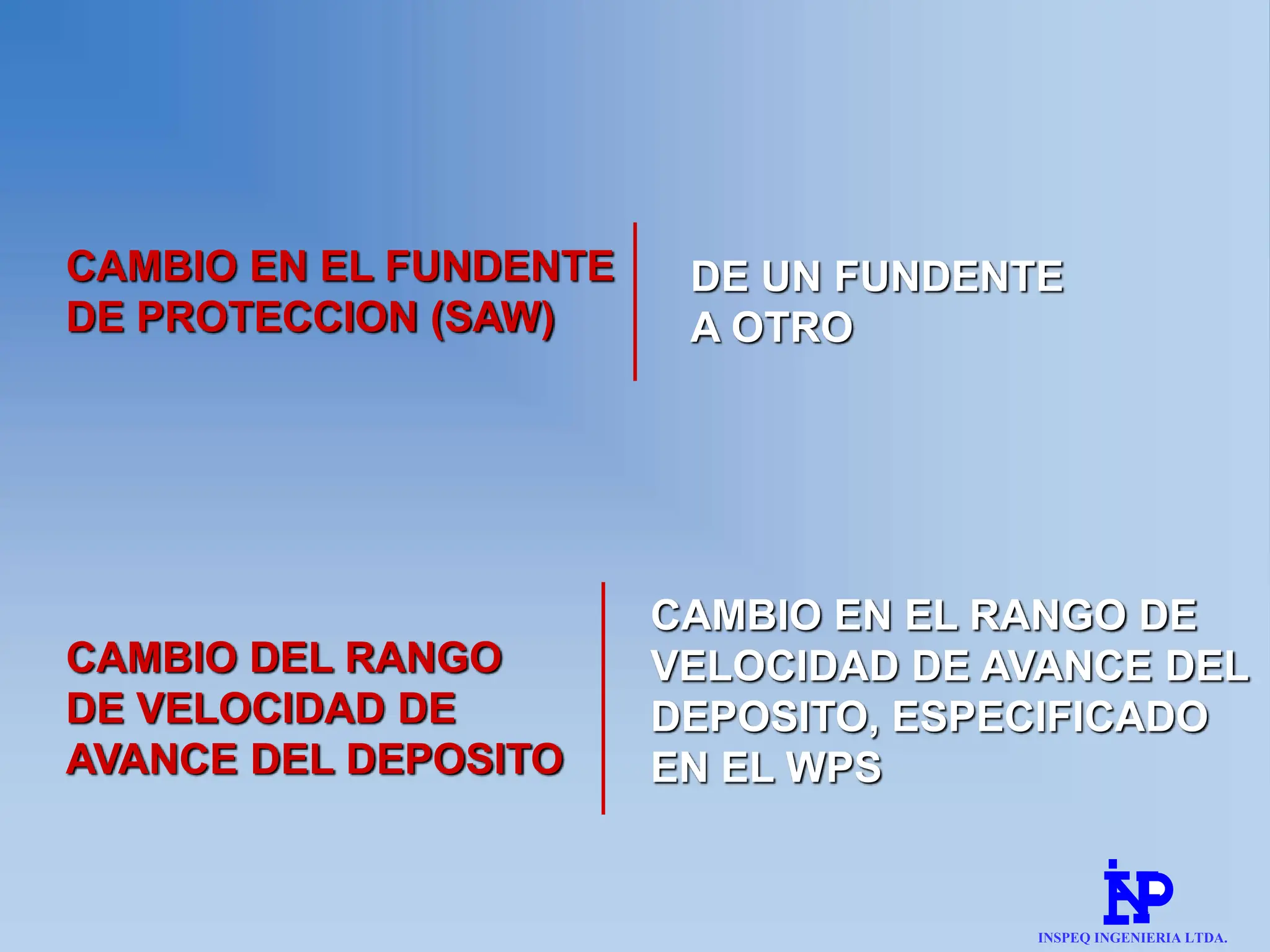 CAMBIO DEL RANGO
DE VELOCIDAD DE
AVANCE DEL DEPOSITO
CAMBIO EN EL RANGO DE
VELOCIDAD DE AVANCE DEL
DEPOSITO, ESPECIFICADO
EN EL WPS
CAMBIO EN EL FUNDENTE
DE PROTECCION (SAW)
DE UN FUNDENTE
A OTRO
INSPEQ INGENIERIA LTDA.
 