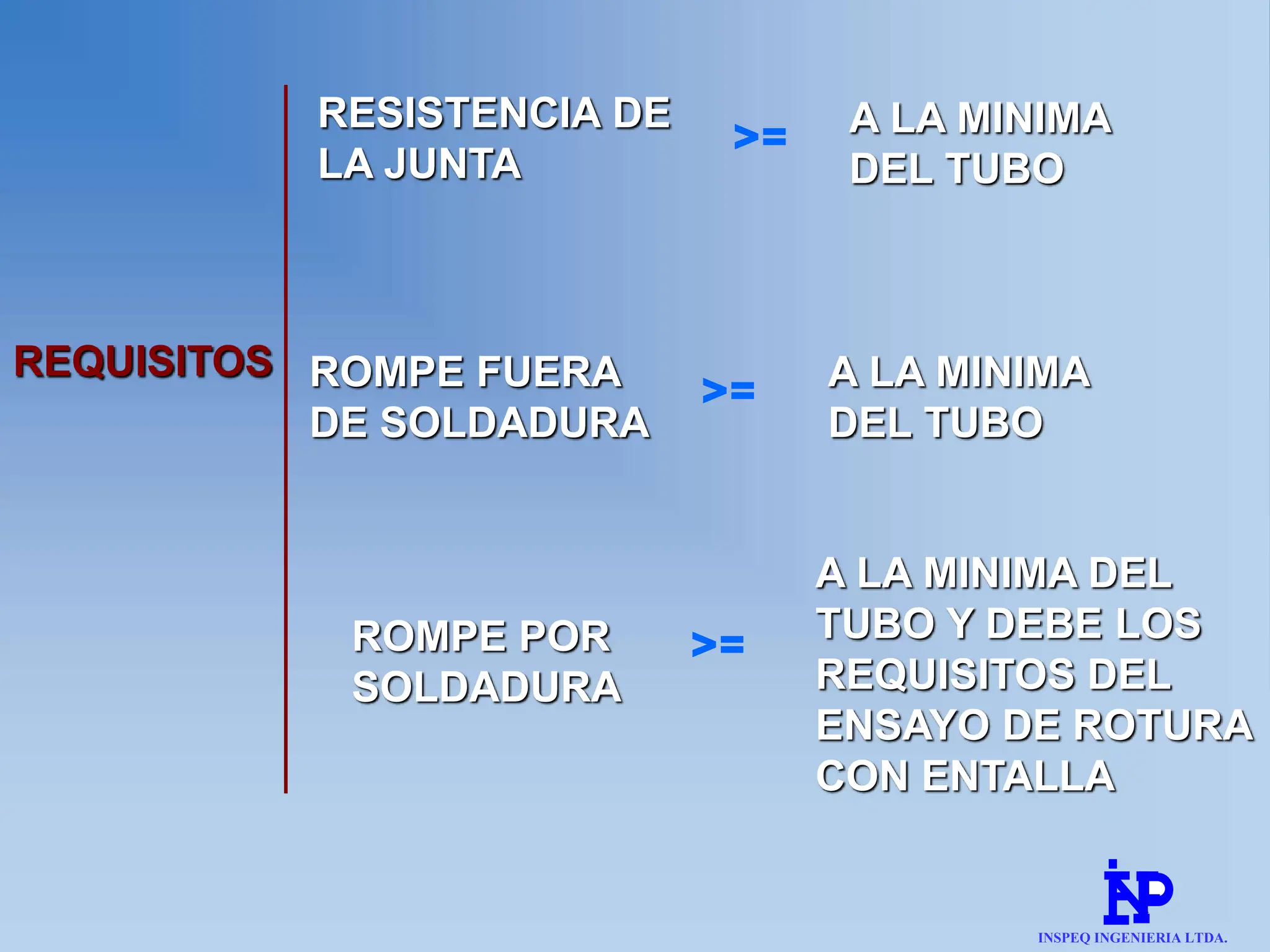 REQUISITOS
RESISTENCIA DE
LA JUNTA
A LA MINIMA
DEL TUBO
ROMPE FUERA
DE SOLDADURA
A LA MINIMA
DEL TUBO
>=
>=
ROMPE POR
SOLDADURA
>=
A LA MINIMA DEL
TUBO Y DEBE LOS
REQUISITOS DEL
ENSAYO DE ROTURA
CON ENTALLA
INSPEQ INGENIERIA LTDA.
 