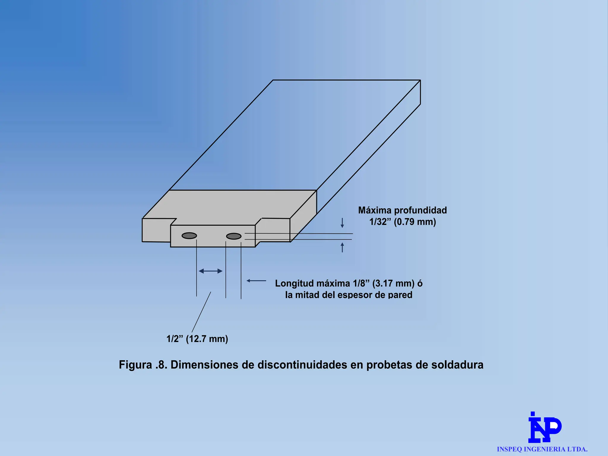 1/2” (12.7 mm)
mínimo
Longitud máxima 1/8” (3.17 mm) ó
la mitad del espesor de pared
Máxima profundidad
1/32” (0.79 mm)
Figura .8. Dimensiones de discontinuidades en probetas de soldadura
INSPEQ INGENIERIA LTDA.
 