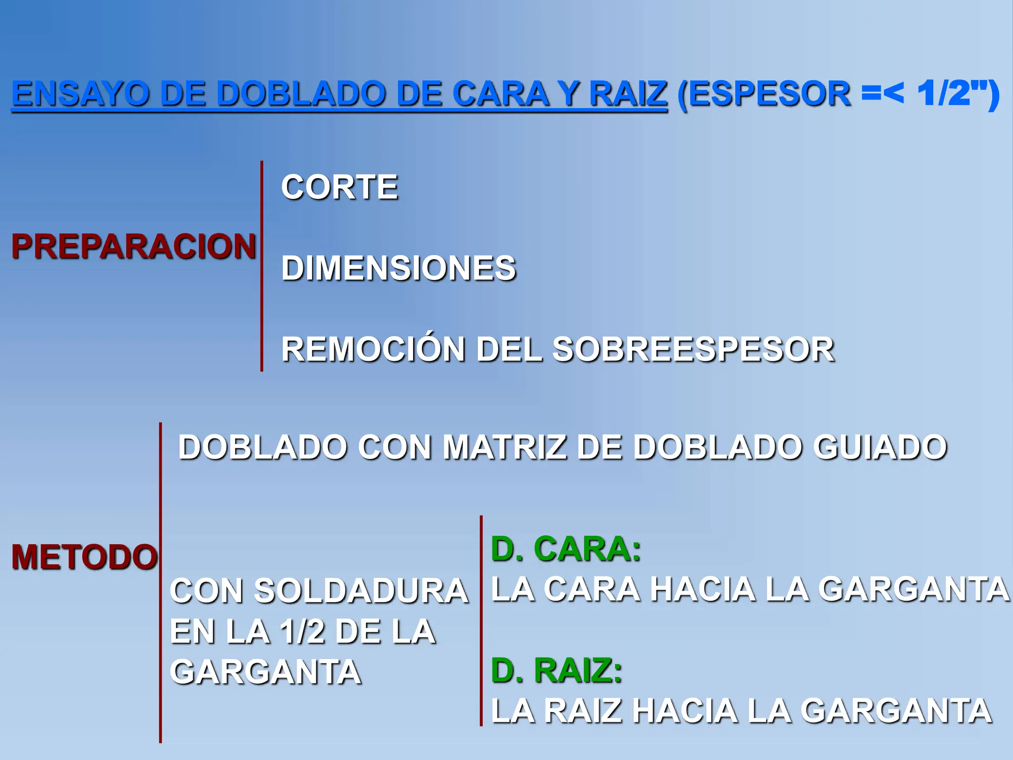 ENSAYO DE DOBLADO DE CARA Y RAIZ (ESPESOR =< 1/2")
PREPARACION
CORTE
DIMENSIONES
REMOCIÓN DEL SOBREESPESOR
METODO
DOBLADO CON MATRIZ DE DOBLADO GUIADO
CON SOLDADURA
EN LA 1/2 DE LA
GARGANTA
D. CARA:
LA CARA HACIA LA GARGANTA
D. RAIZ:
LA RAIZ HACIA LA GARGANTA
 