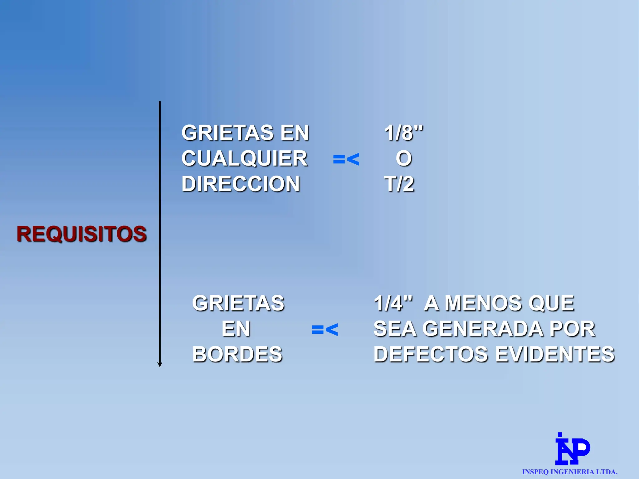 REQUISITOS
GRIETAS EN
CUALQUIER
DIRECCION
=<
1/8"
O
T/2
GRIETAS
EN
BORDES
=<
1/4" A MENOS QUE
SEA GENERADA POR
DEFECTOS EVIDENTES
INSPEQ INGENIERIA LTDA.
 