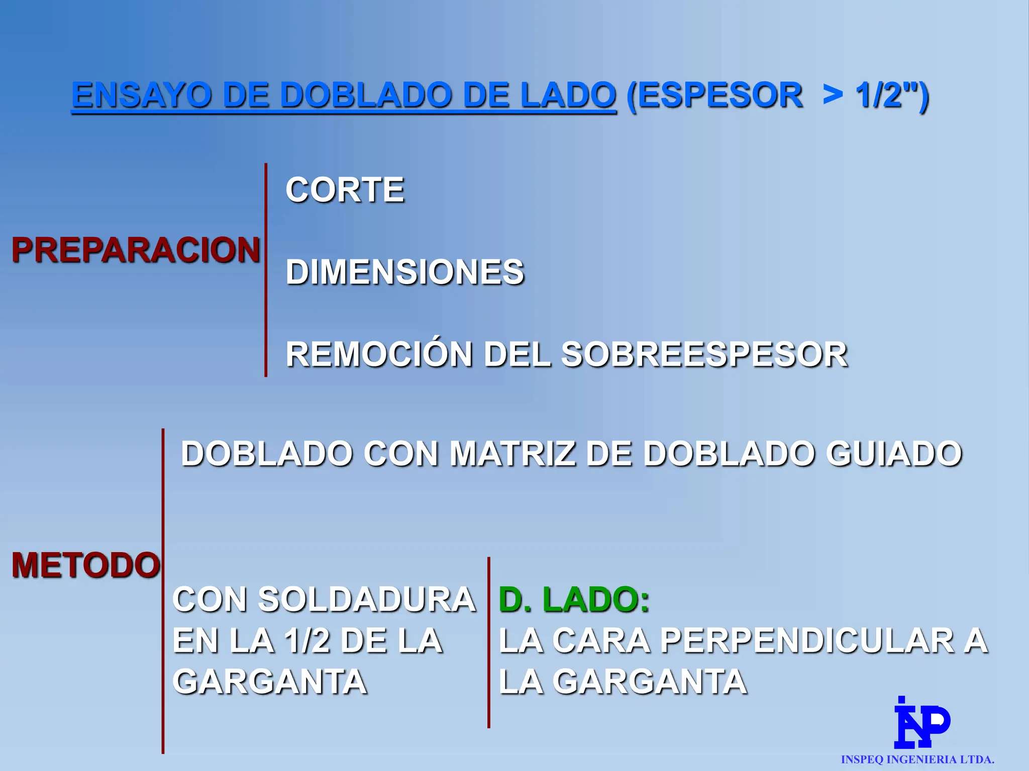 ENSAYO DE DOBLADO DE LADO (ESPESOR > 1/2")
PREPARACION
CORTE
DIMENSIONES
REMOCIÓN DEL SOBREESPESOR
METODO
DOBLADO CON MATRIZ DE DOBLADO GUIADO
CON SOLDADURA
EN LA 1/2 DE LA
GARGANTA
D. LADO:
LA CARA PERPENDICULAR A
LA GARGANTA
INSPEQ INGENIERIA LTDA.
 