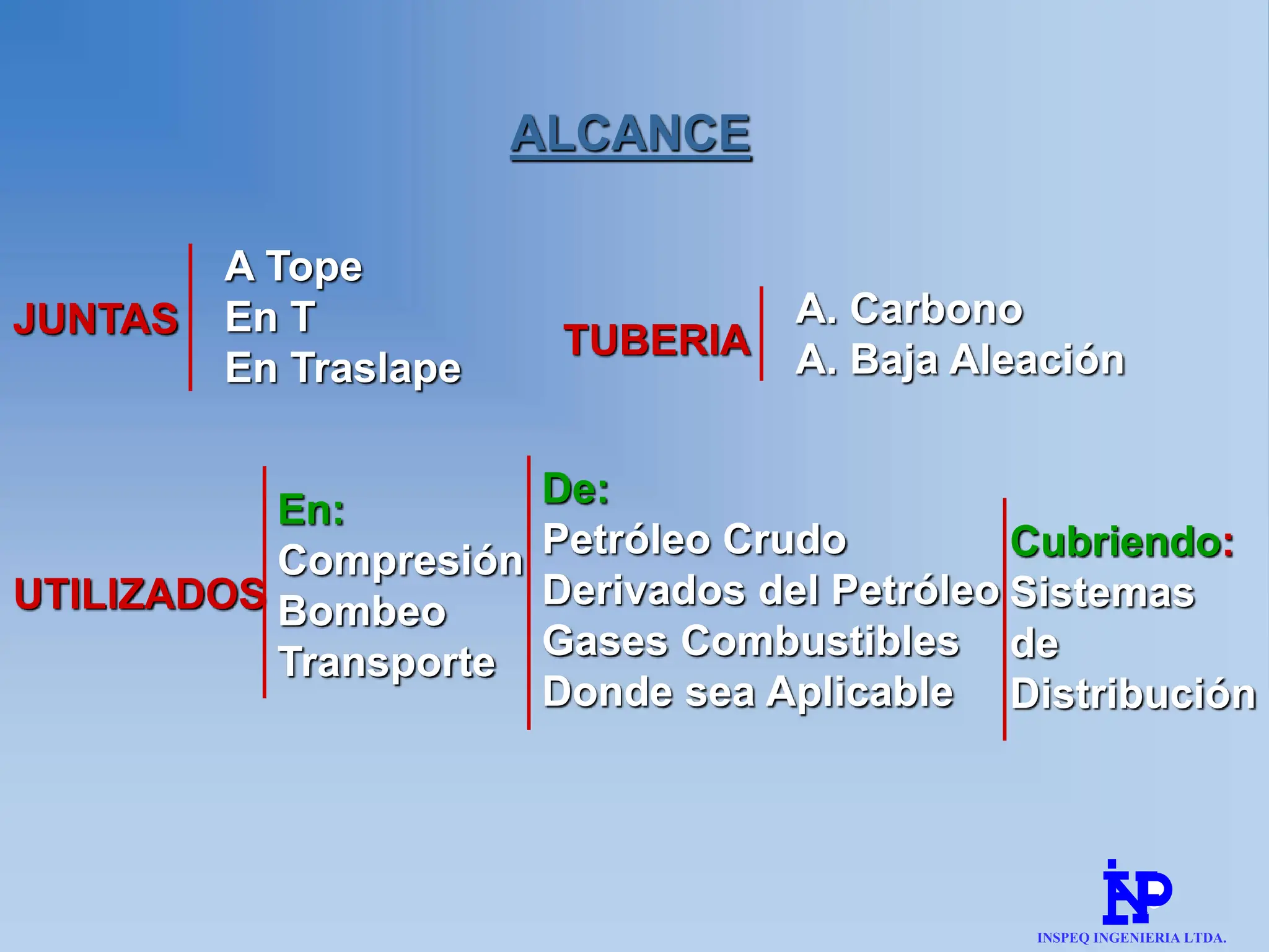 3
ALCANCE
JUNTAS
A Tope
En T
En Traslape
TUBERIA
A. Carbono
A. Baja Aleación
En:
Compresión
Bombeo
Transporte
UTILIZADOS
De:
Petróleo Crudo
Derivados del Petróleo
Gases Combustibles
Donde sea Aplicable
Cubriendo:
Sistemas
de
Distribución
INSPEQ INGENIERIA LTDA.
 