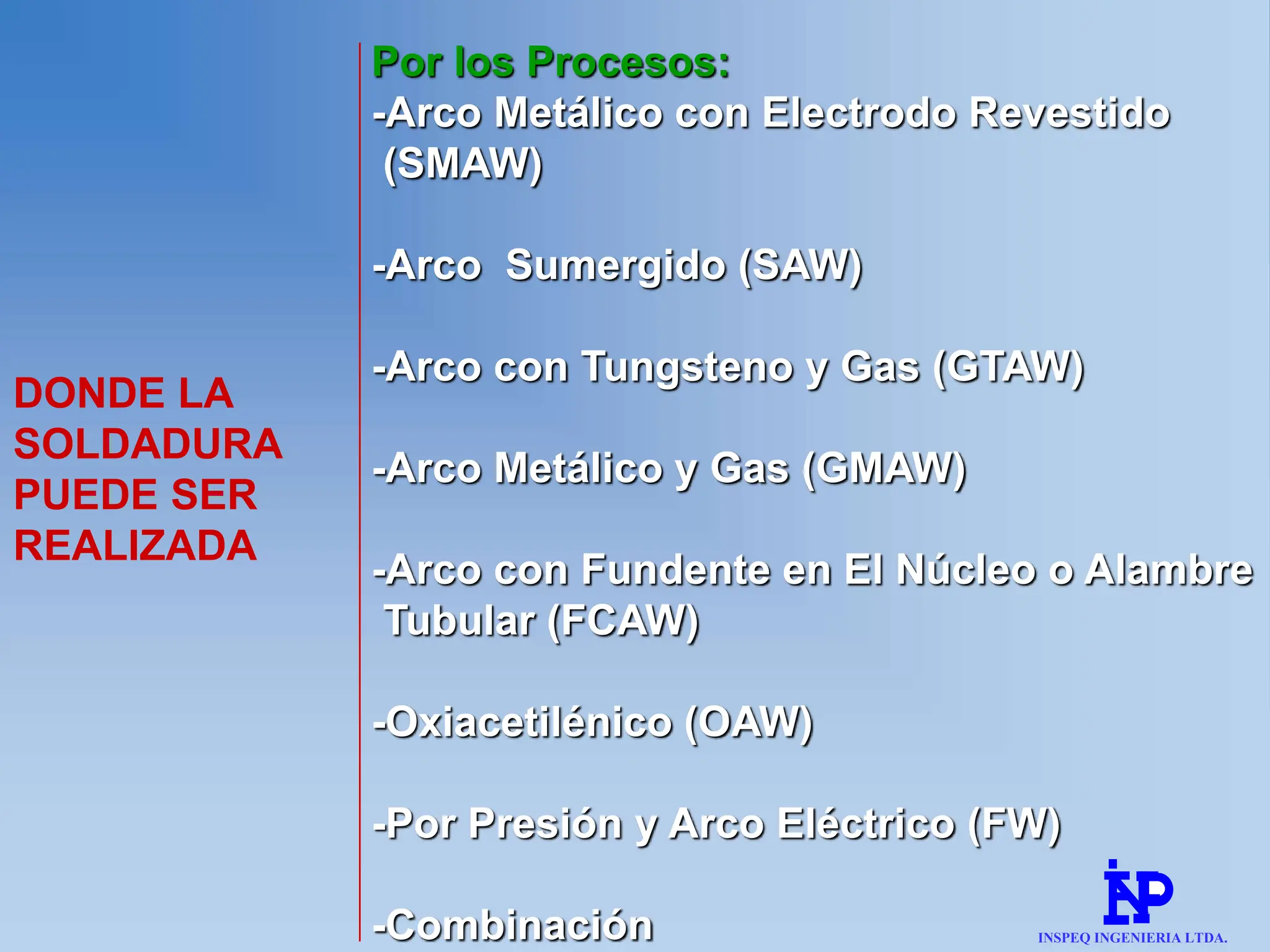 Por los Procesos:
-Arco Metálico con Electrodo Revestido
(SMAW)
-Arco Sumergido (SAW)
-Arco con Tungsteno y Gas (GTAW)
-Arco Metálico y Gas (GMAW)
-Arco con Fundente en El Núcleo o Alambre
Tubular (FCAW)
-Oxiacetilénico (OAW)
-Por Presión y Arco Eléctrico (FW)
-Combinación
DONDE LA
SOLDADURA
PUEDE SER
REALIZADA
INSPEQ INGENIERIA LTDA.
 