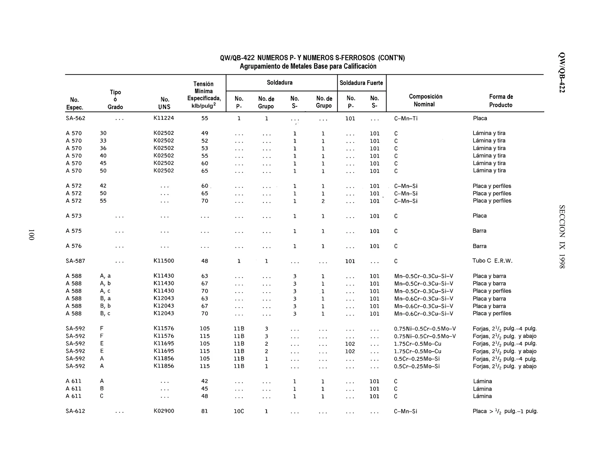 QW/QB-422SECCIONIX1998
100
 