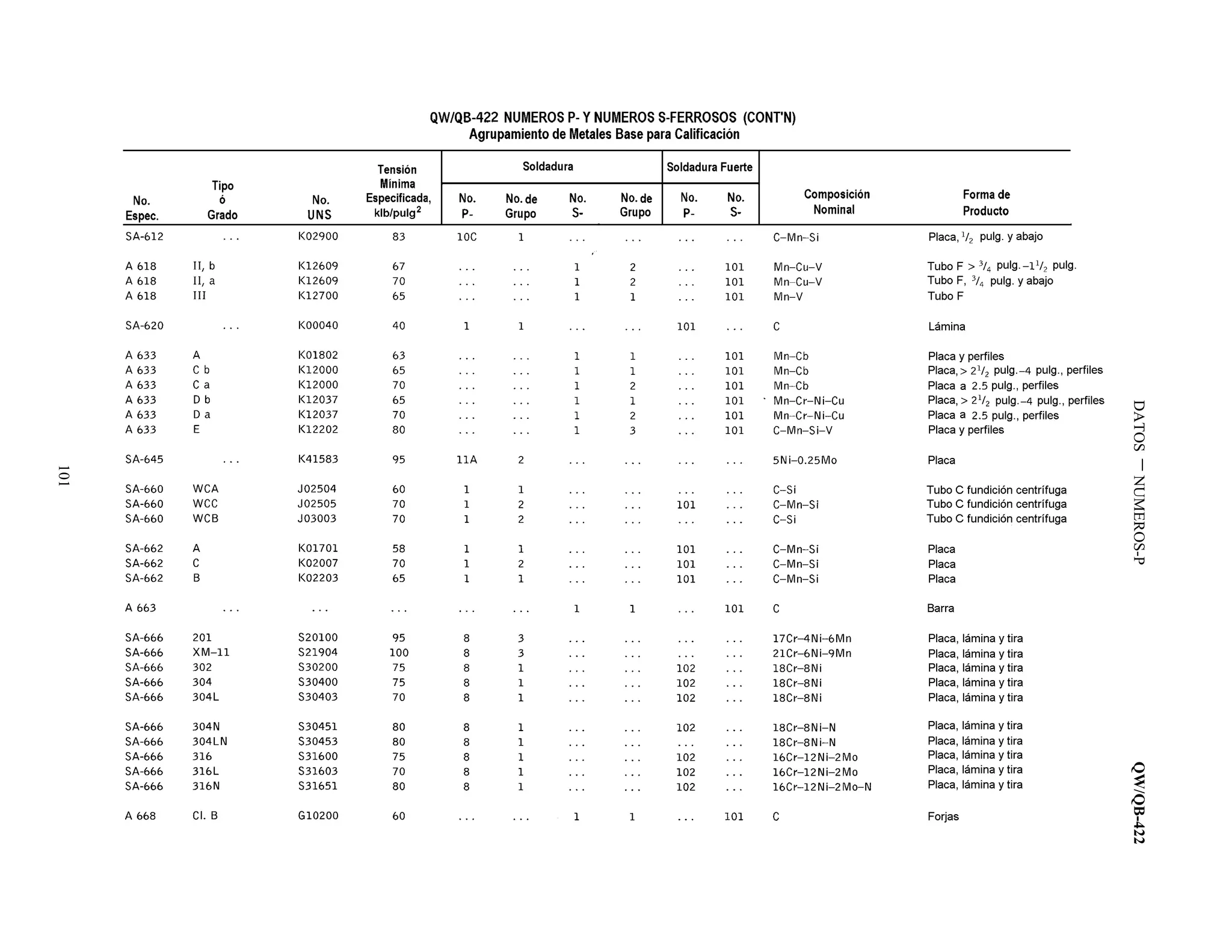 DATOSNUMEROS-PQW/QB-422
101
 