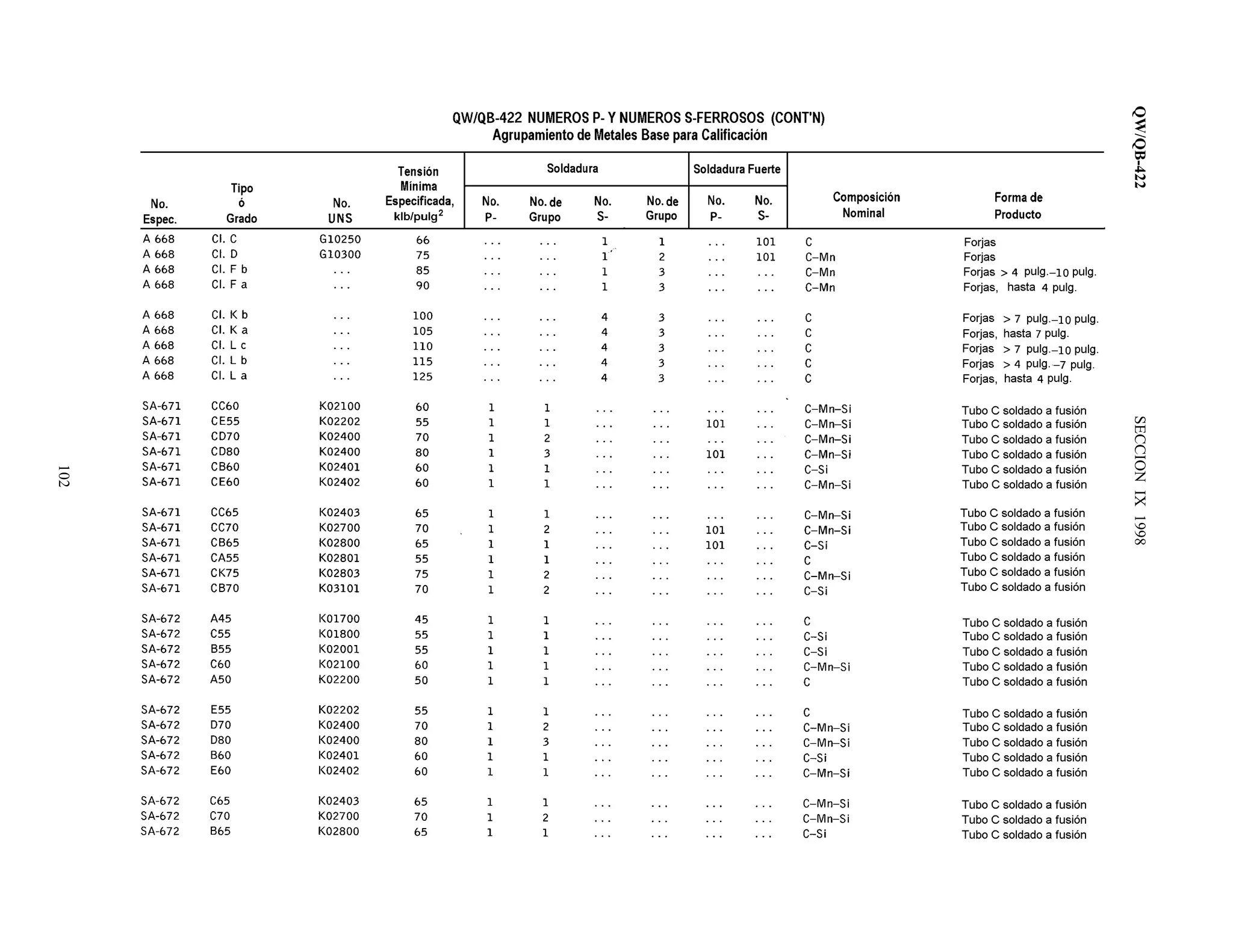 QW/QB-422SECCIONIX1998
102
 