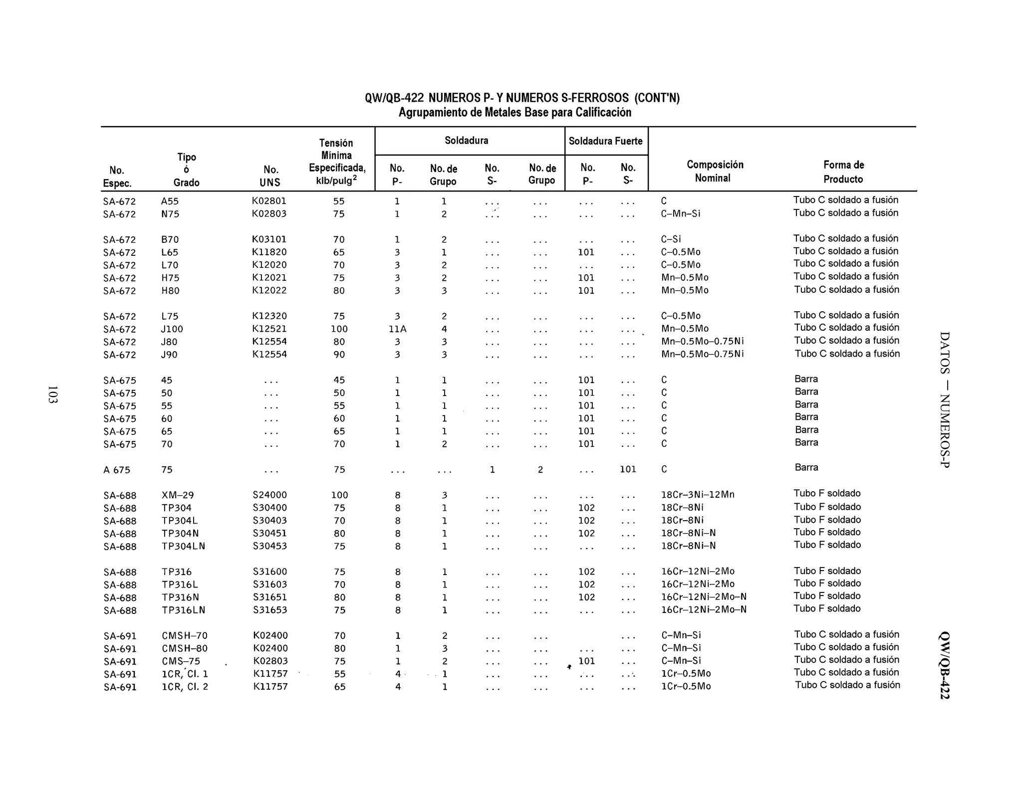 DATOSNUMEROS-PQW/QB-422
103
 
