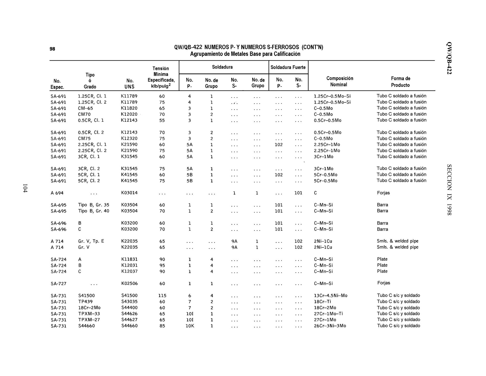 QW/QB-422SECCIONIX1998
104
 