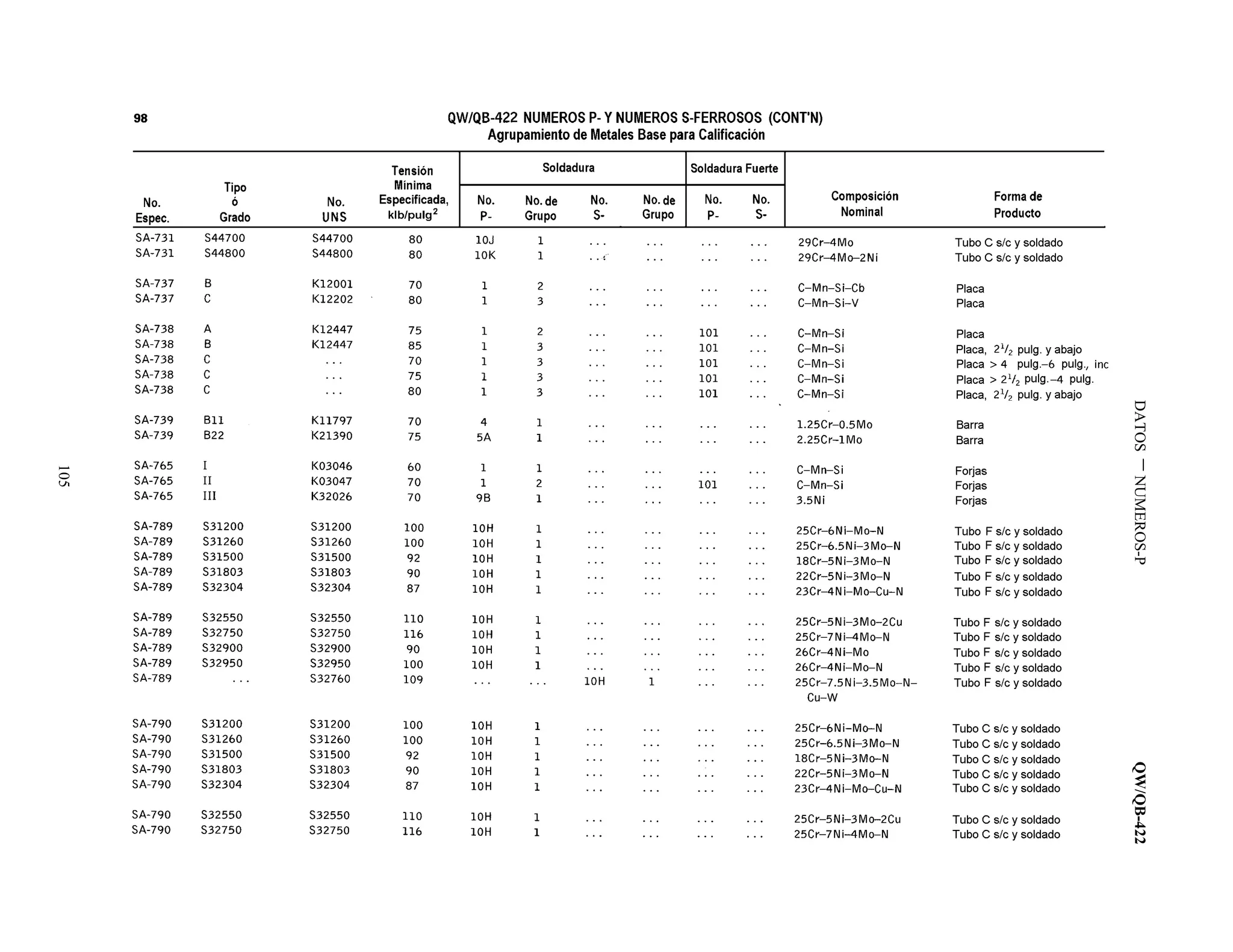 DATOSNUMEROS-PQW/QB-422
105
 