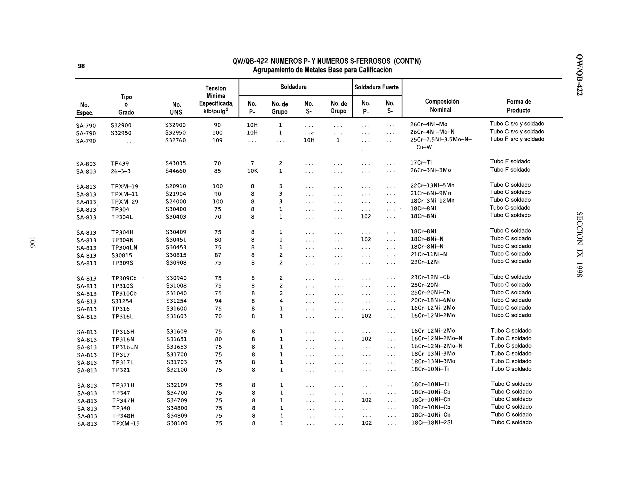 QW/QB-422SECCIONIX1998
106
 