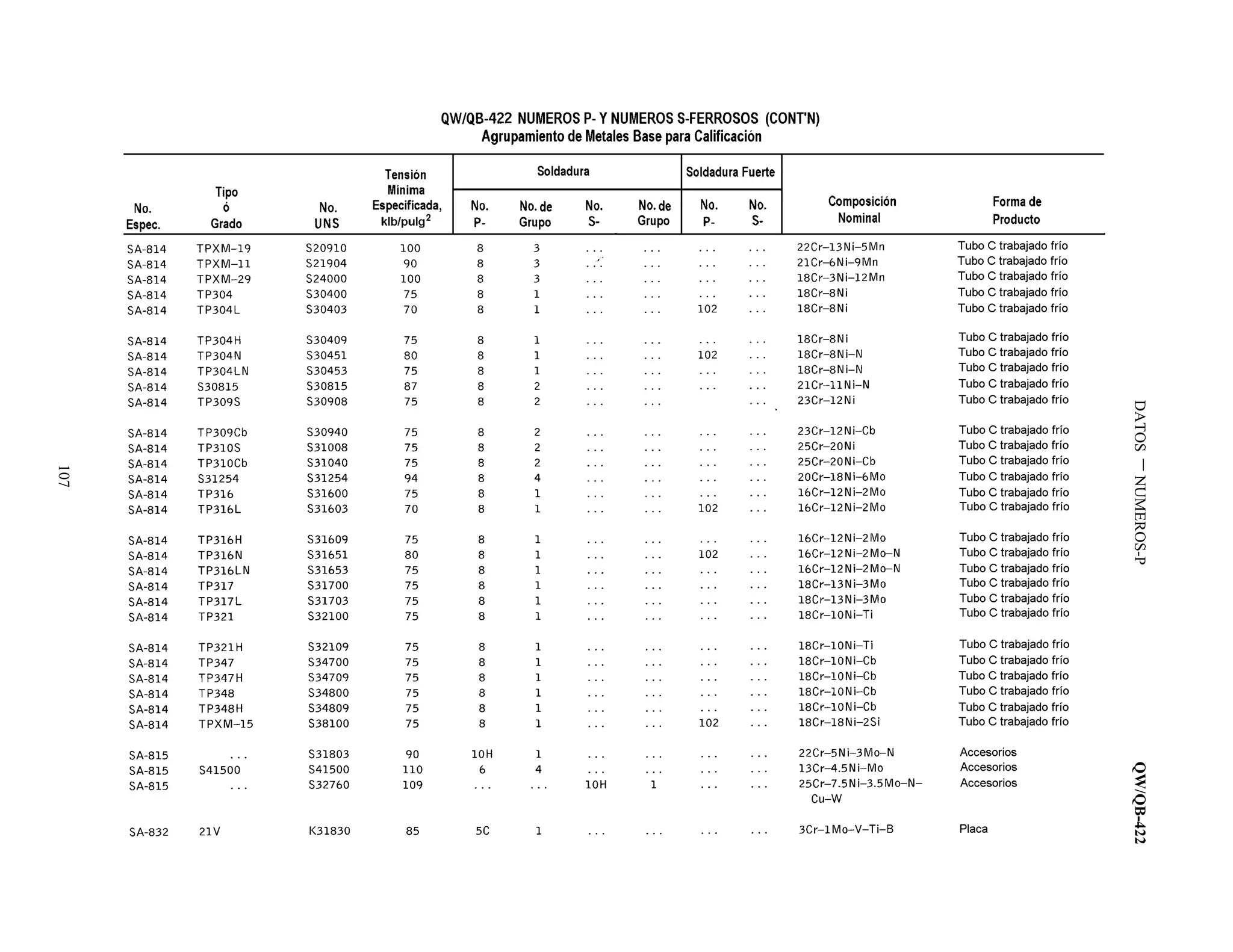 DATOSNUMEROS-PQW/QB-422
107
 
