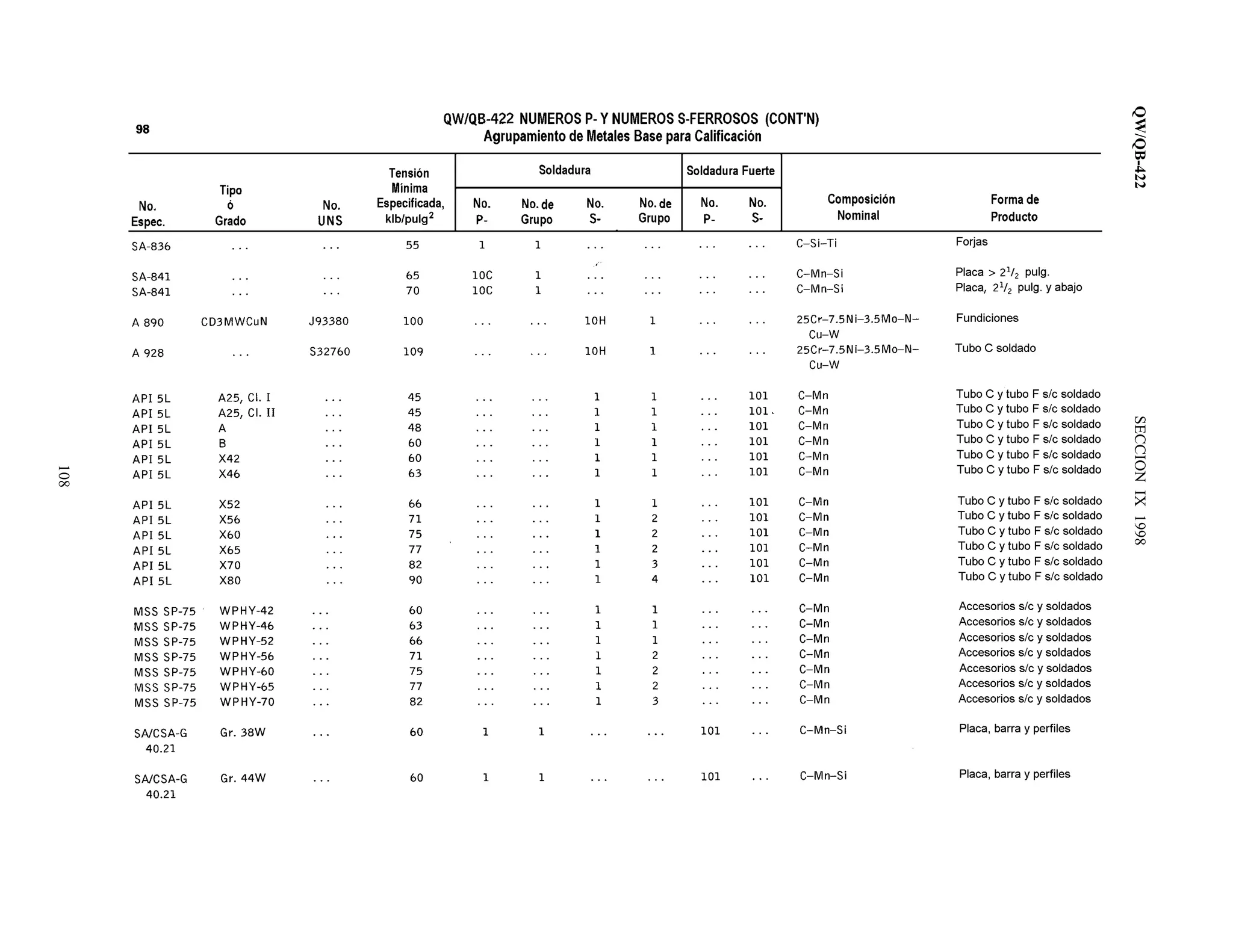 QW/QB-422SECCIONIX1998
108
 