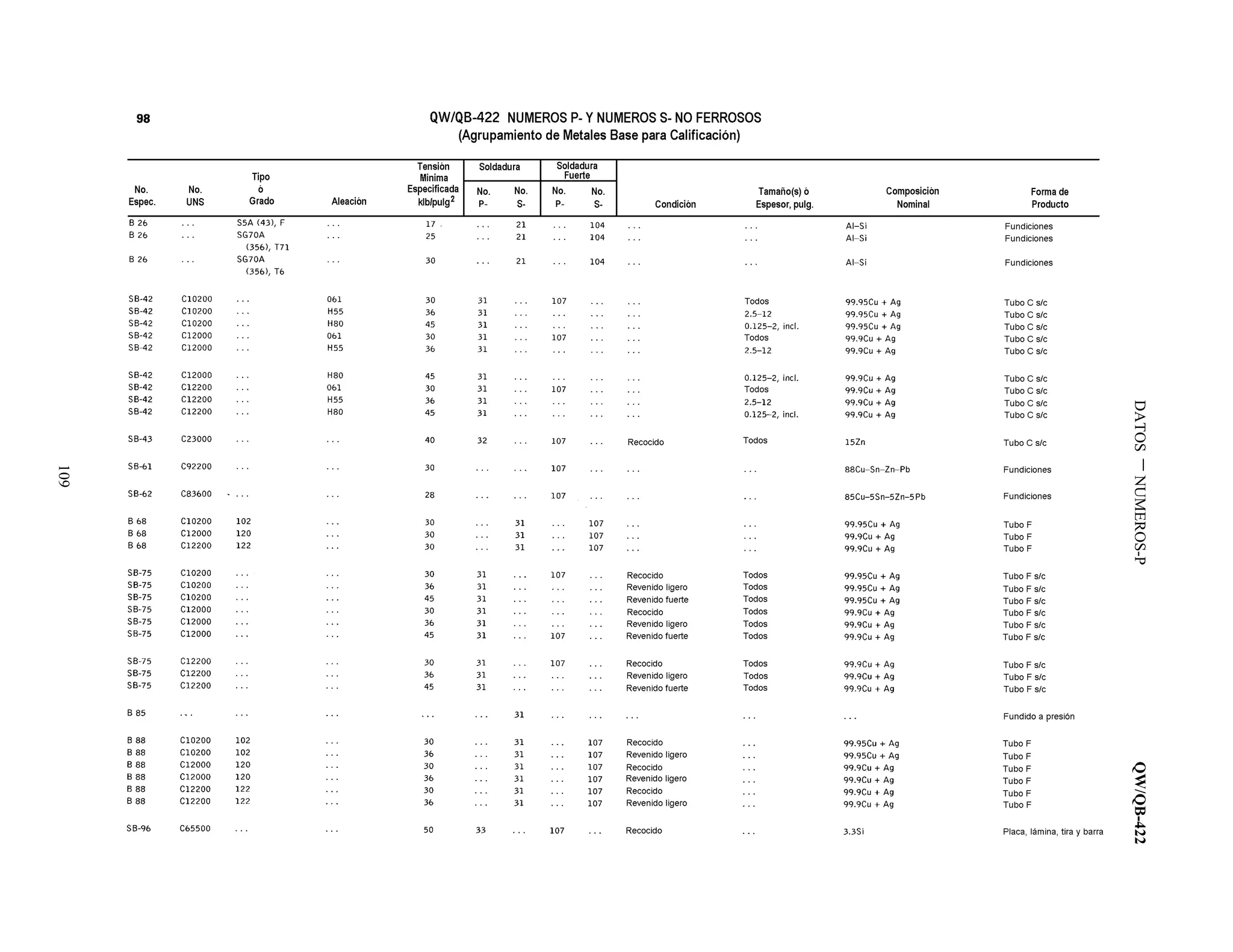 DATOSNUMEROS-PQW/QB-422
109
 