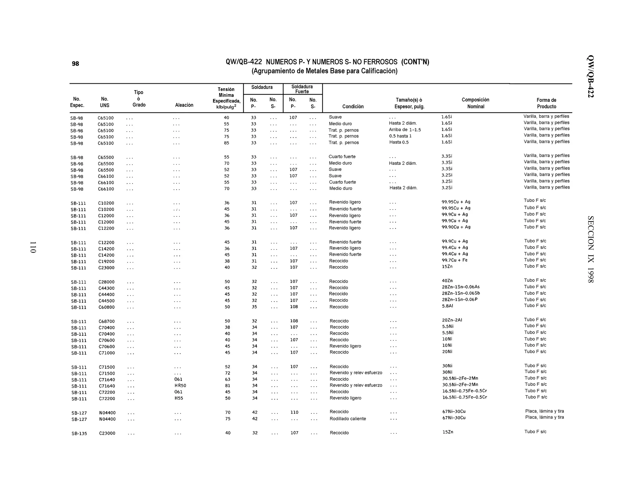 QW/QB-422SECCIONIX1998
110
 