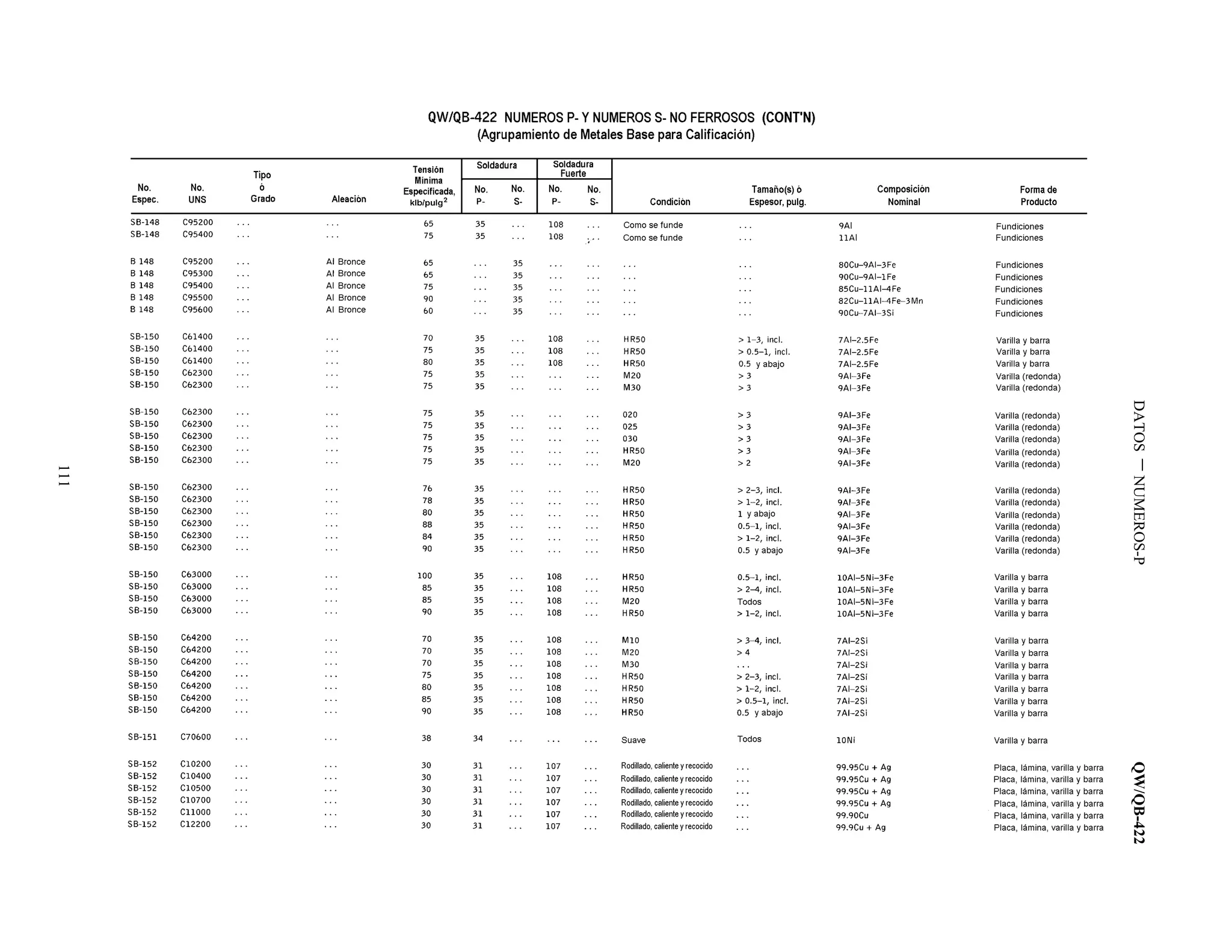 DATOSNUMEROS-PQW/QB-422
111
 