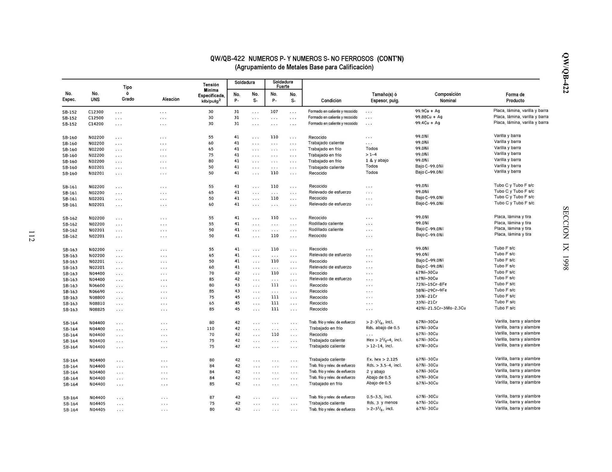 QW/QB-422SECCIONIX1998
112
 