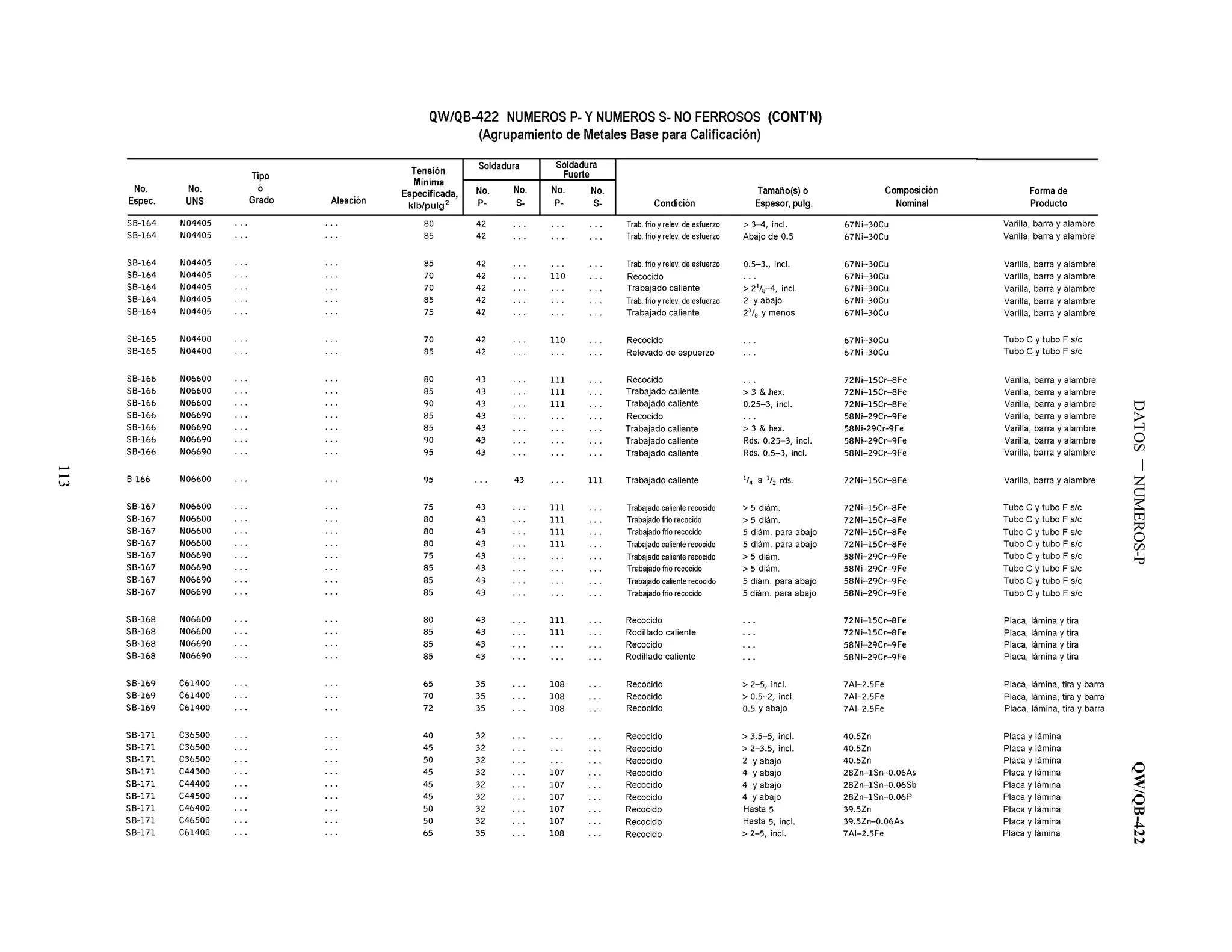 DATOSNUMEROS-PQW/QB-422
113
 