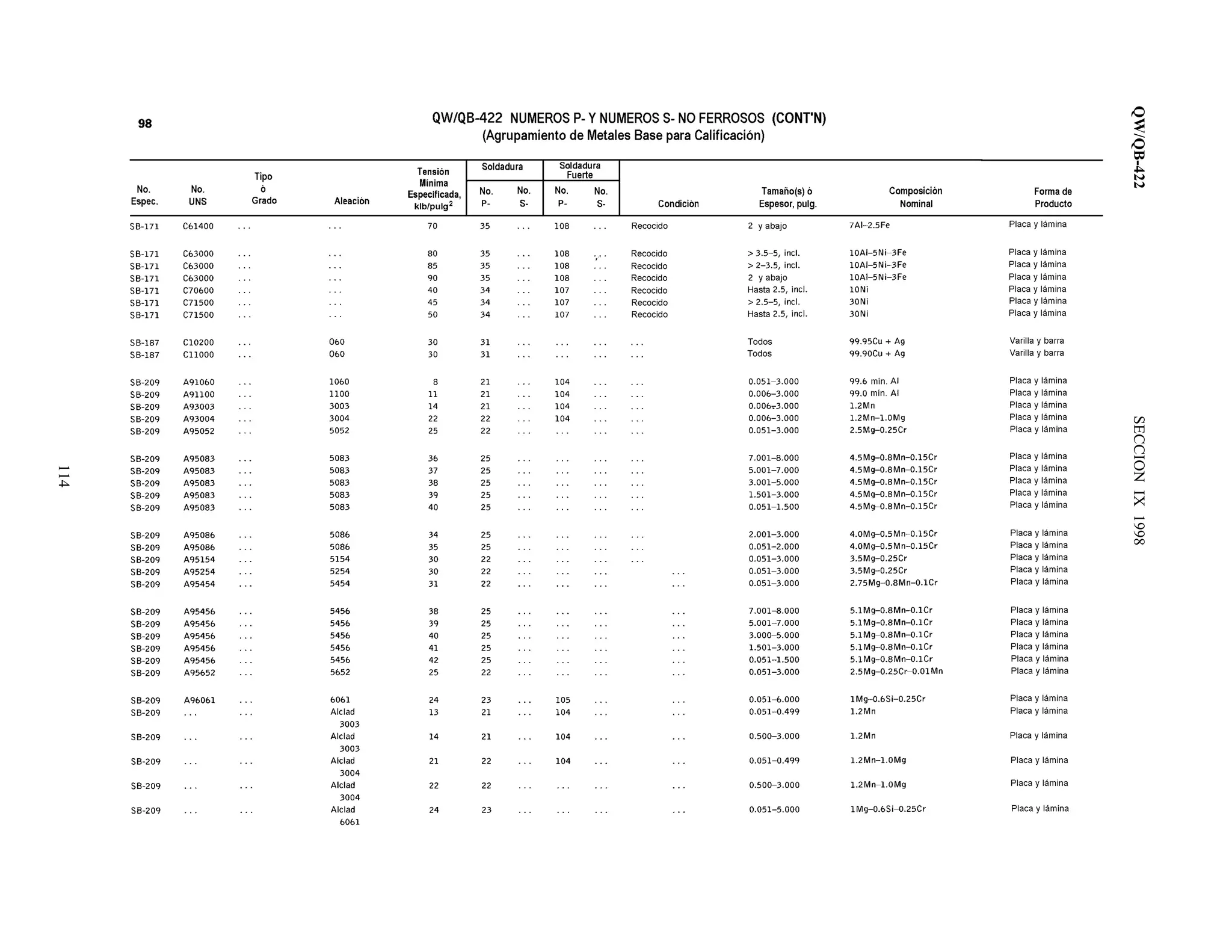 QW/QB-422SECCIONIX1998
114
 