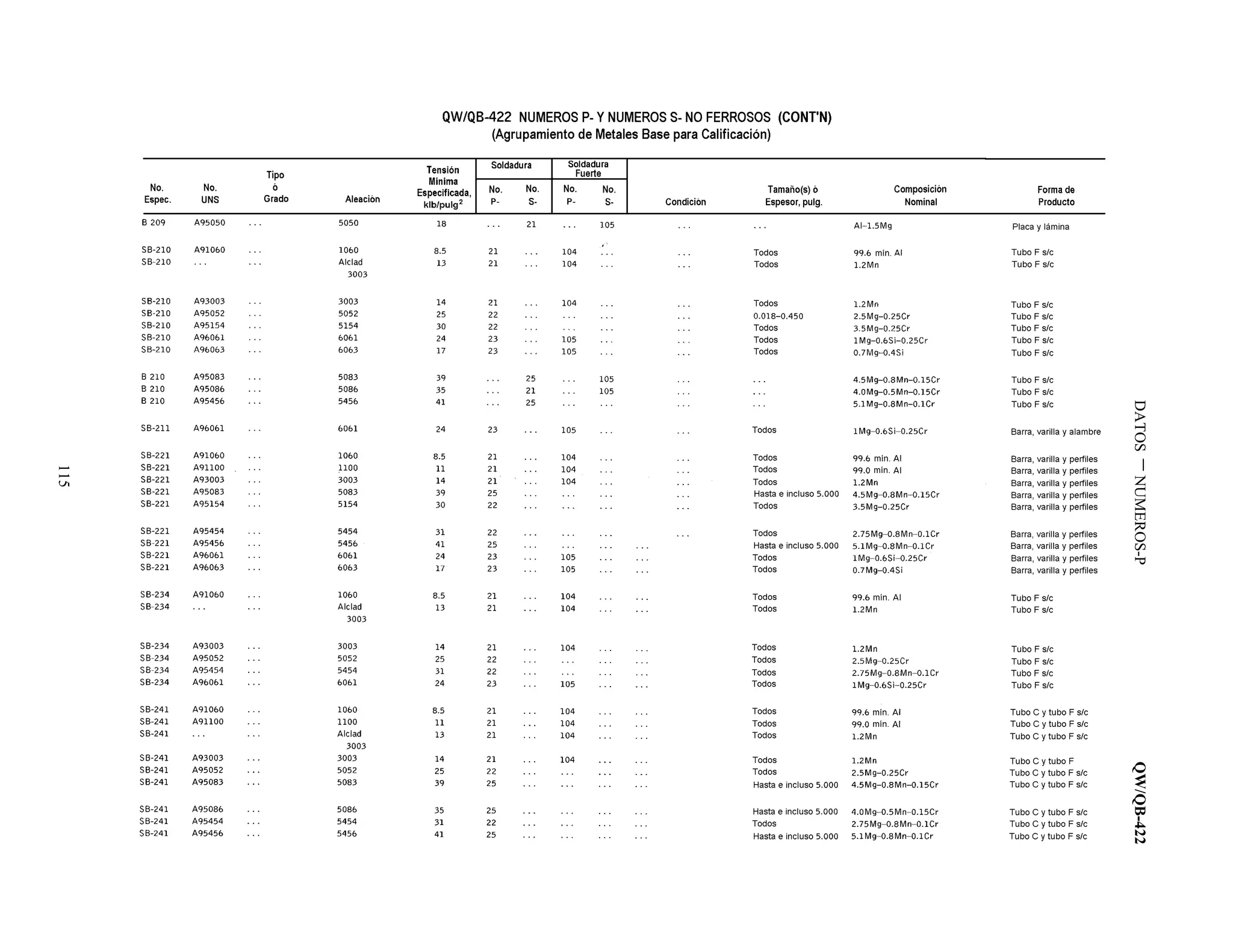 DATOSNUMEROS-PQW/QB-422
115
 