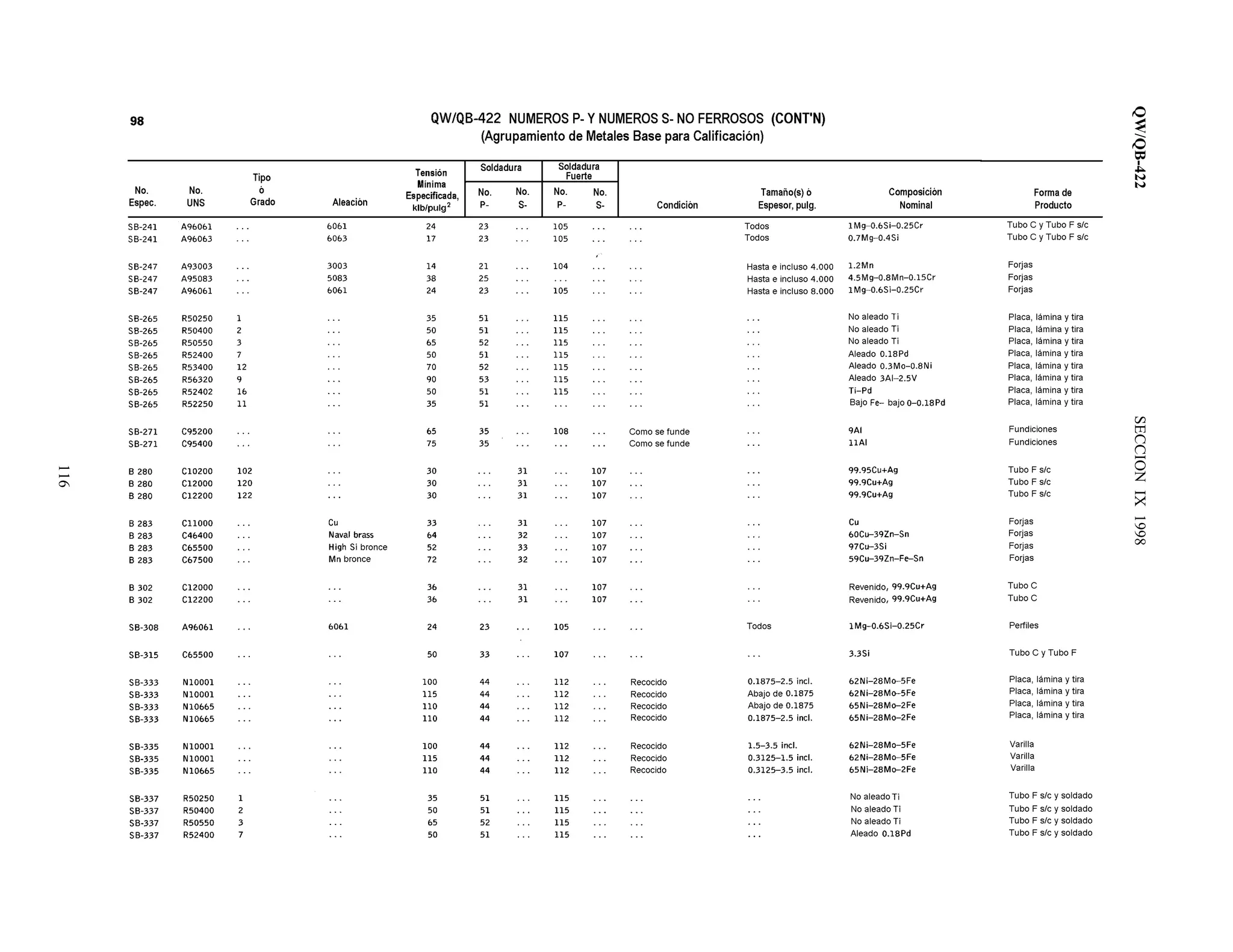 QW/QB-422SECCIONIX1998
116
 