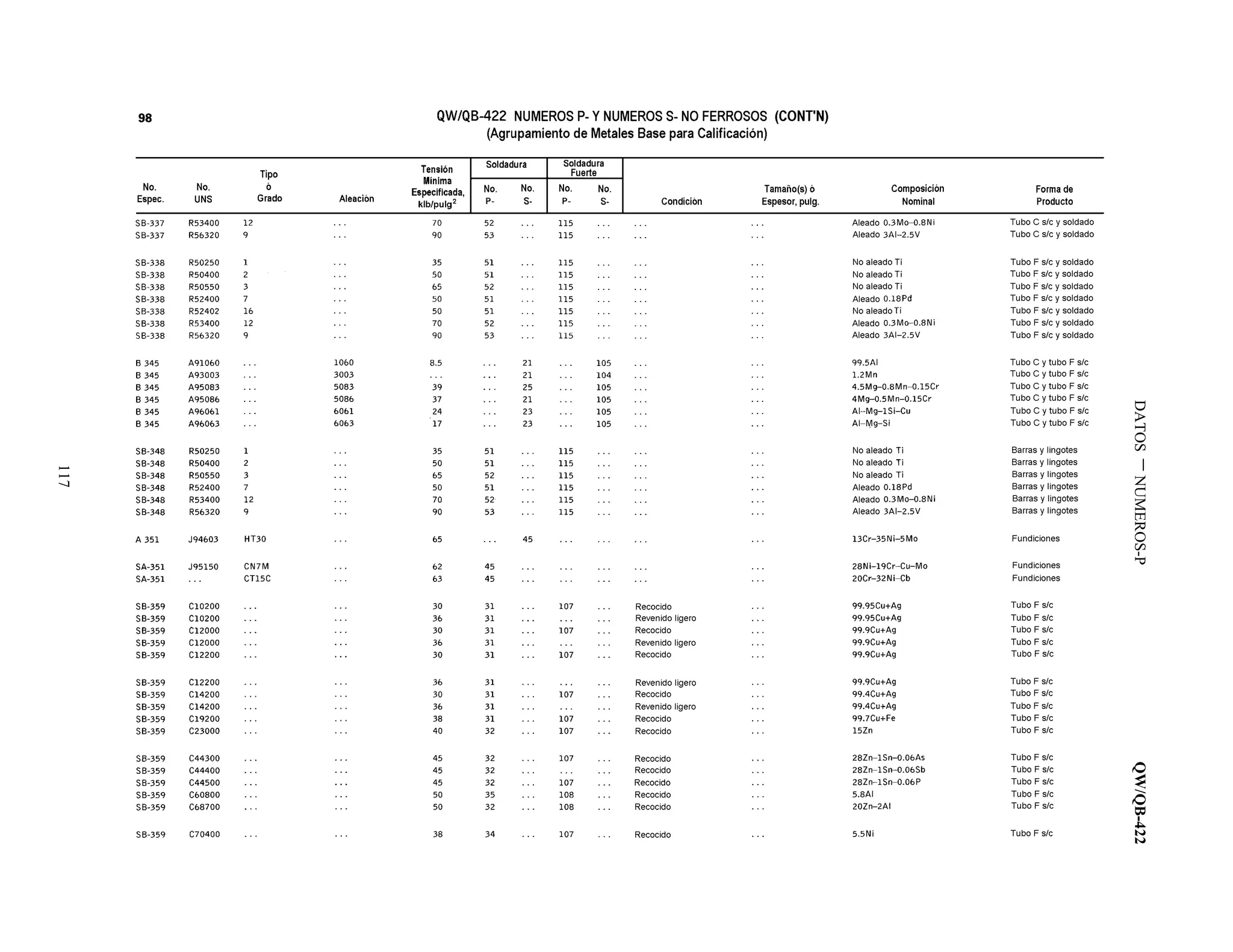 DATOSNUMEROS-PQW/QB-422
117
 