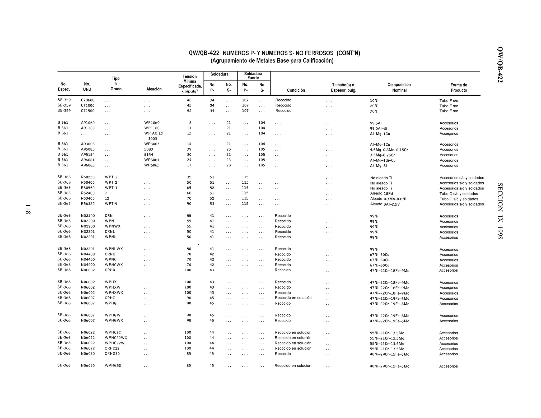 QW/QB-422SECCIONIX1998
118
 