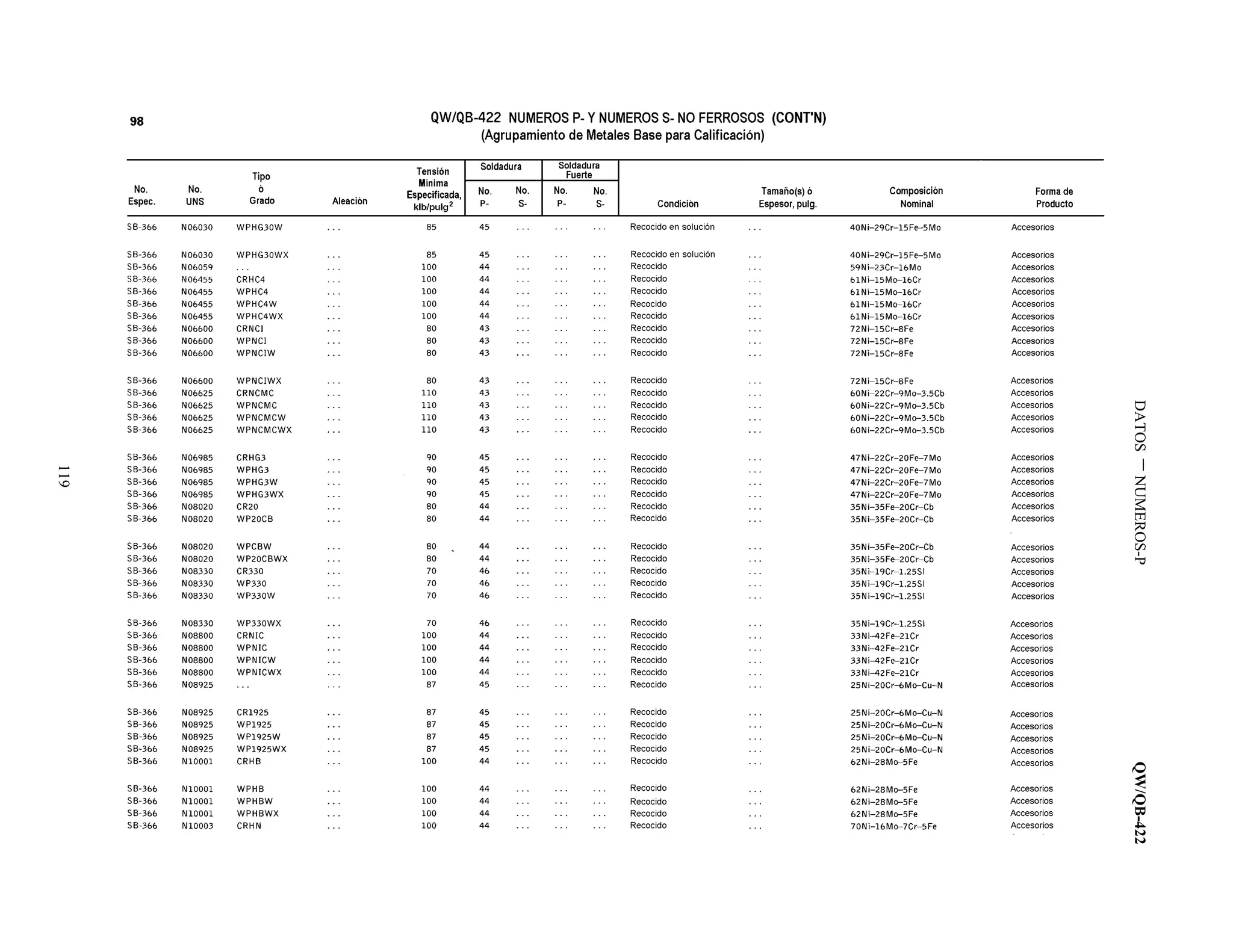 DATOSNUMEROS-PQW/QB-422
119
 