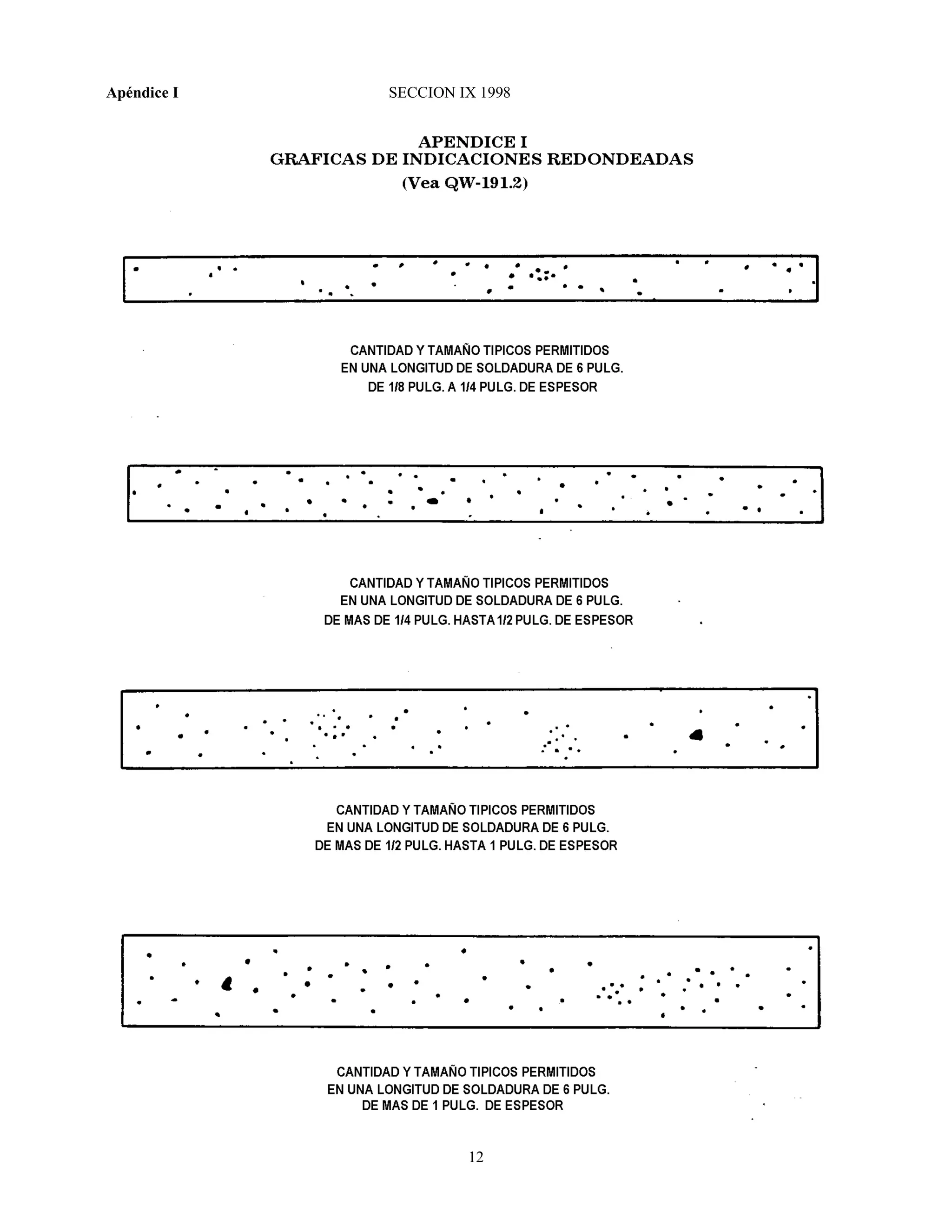 Apéndice I SECCION IX 1998
12
 