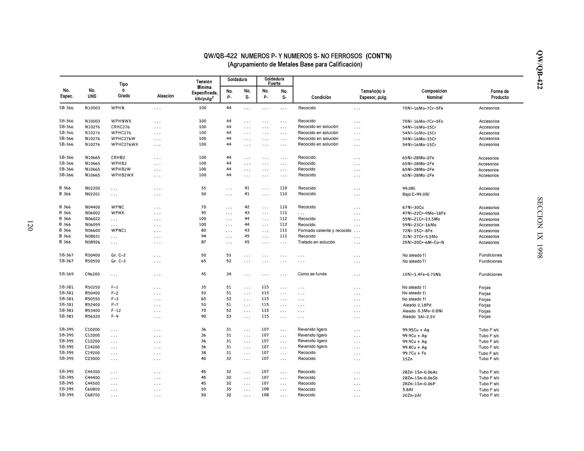 QW/QB-422SECCIONIX1998
120
 